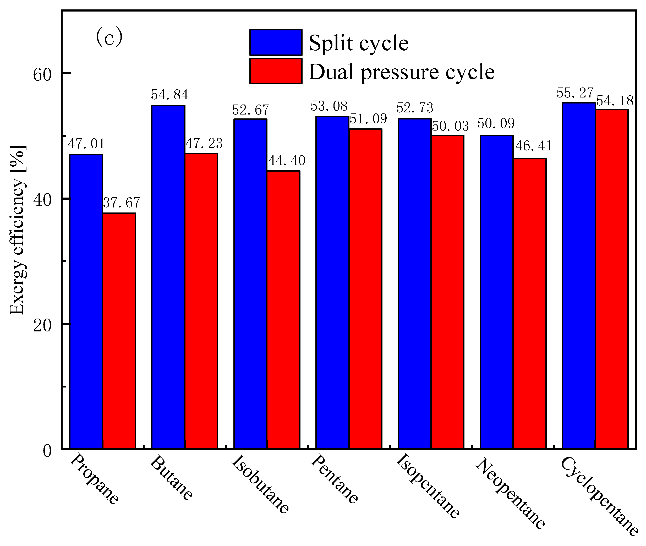 Energies 14 05886 g012b