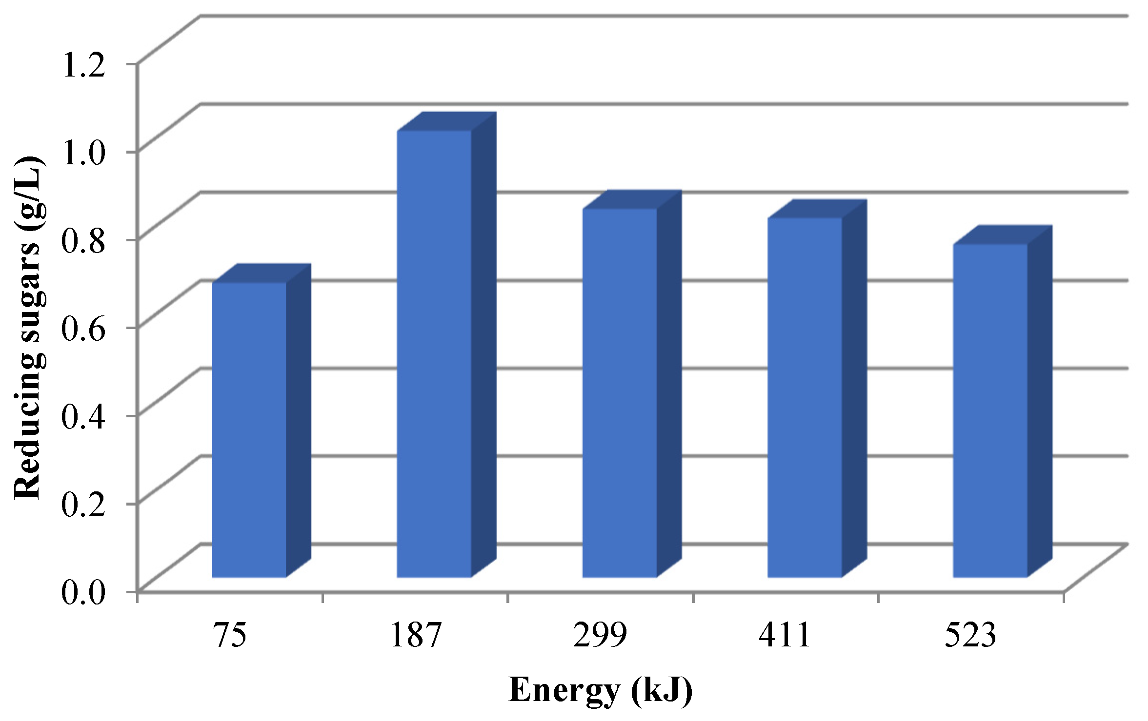 Energies 14 05891 g003