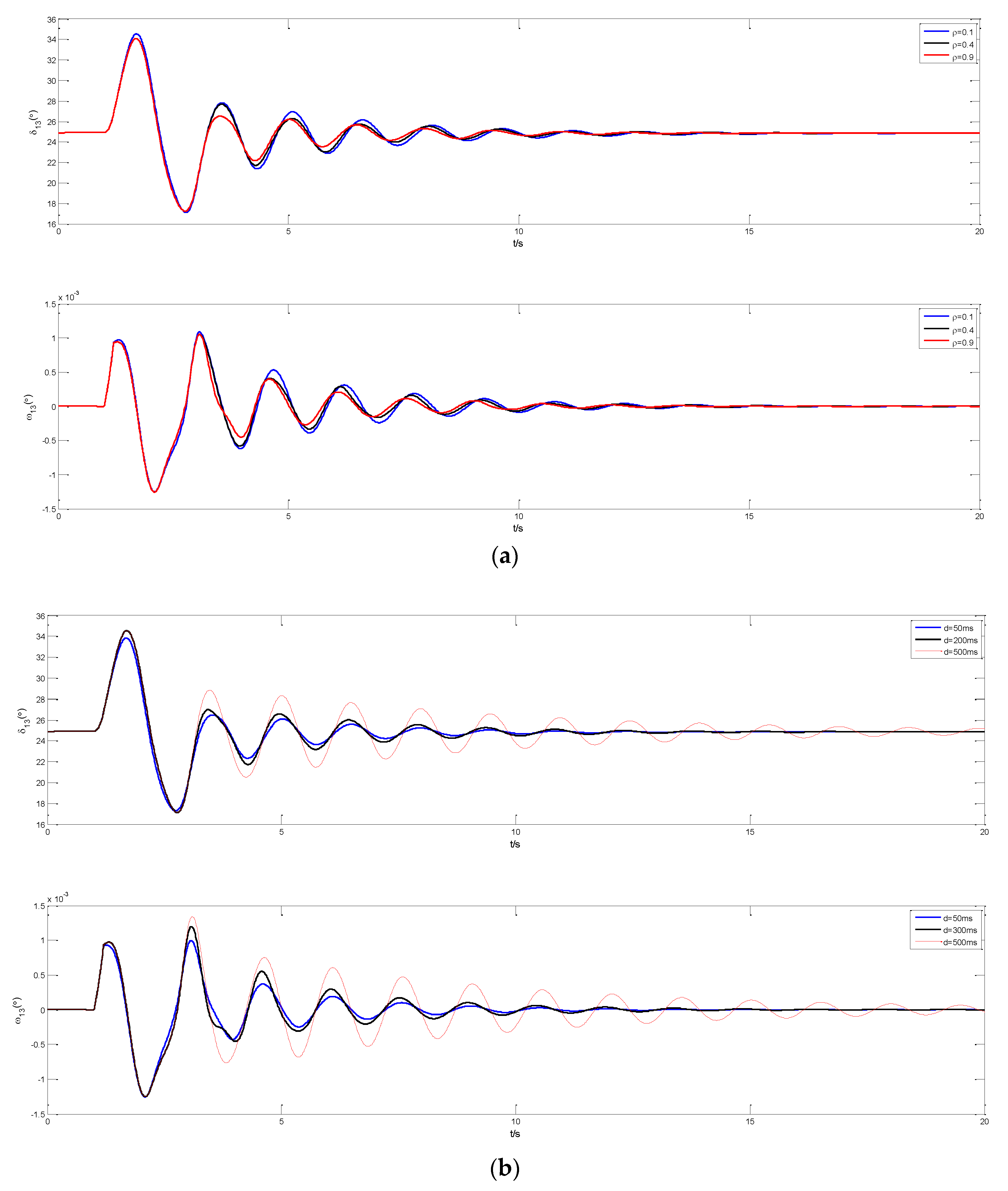 Energies 14 05892 g004