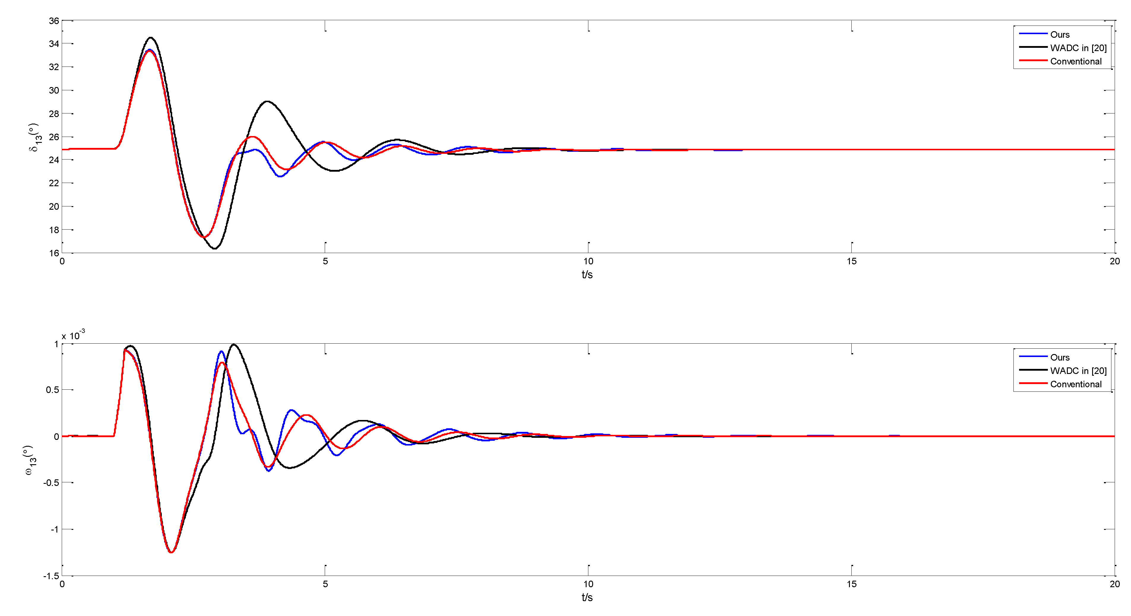 Energies 14 05892 g005