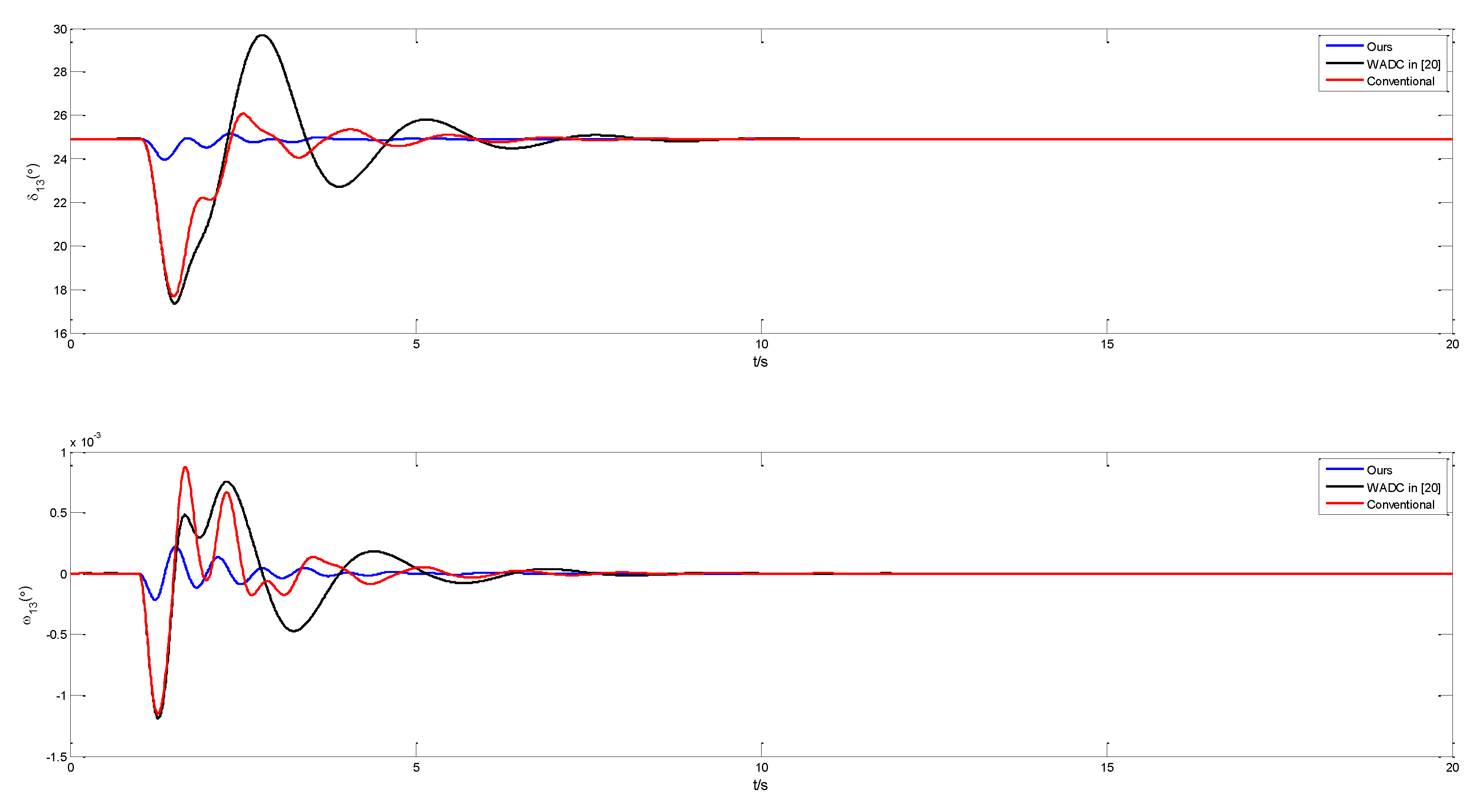 Energies 14 05892 g006