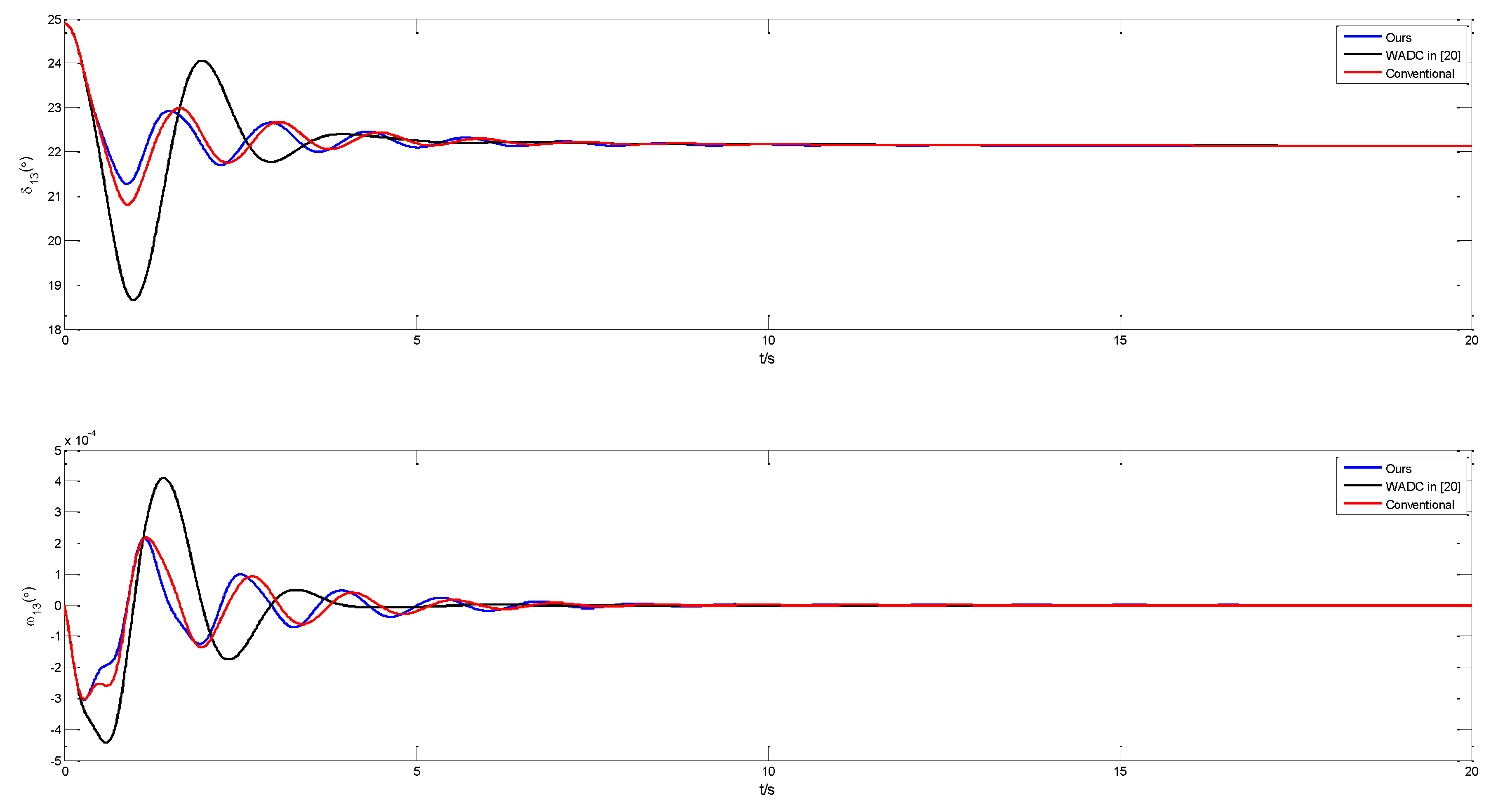 Energies 14 05892 g007