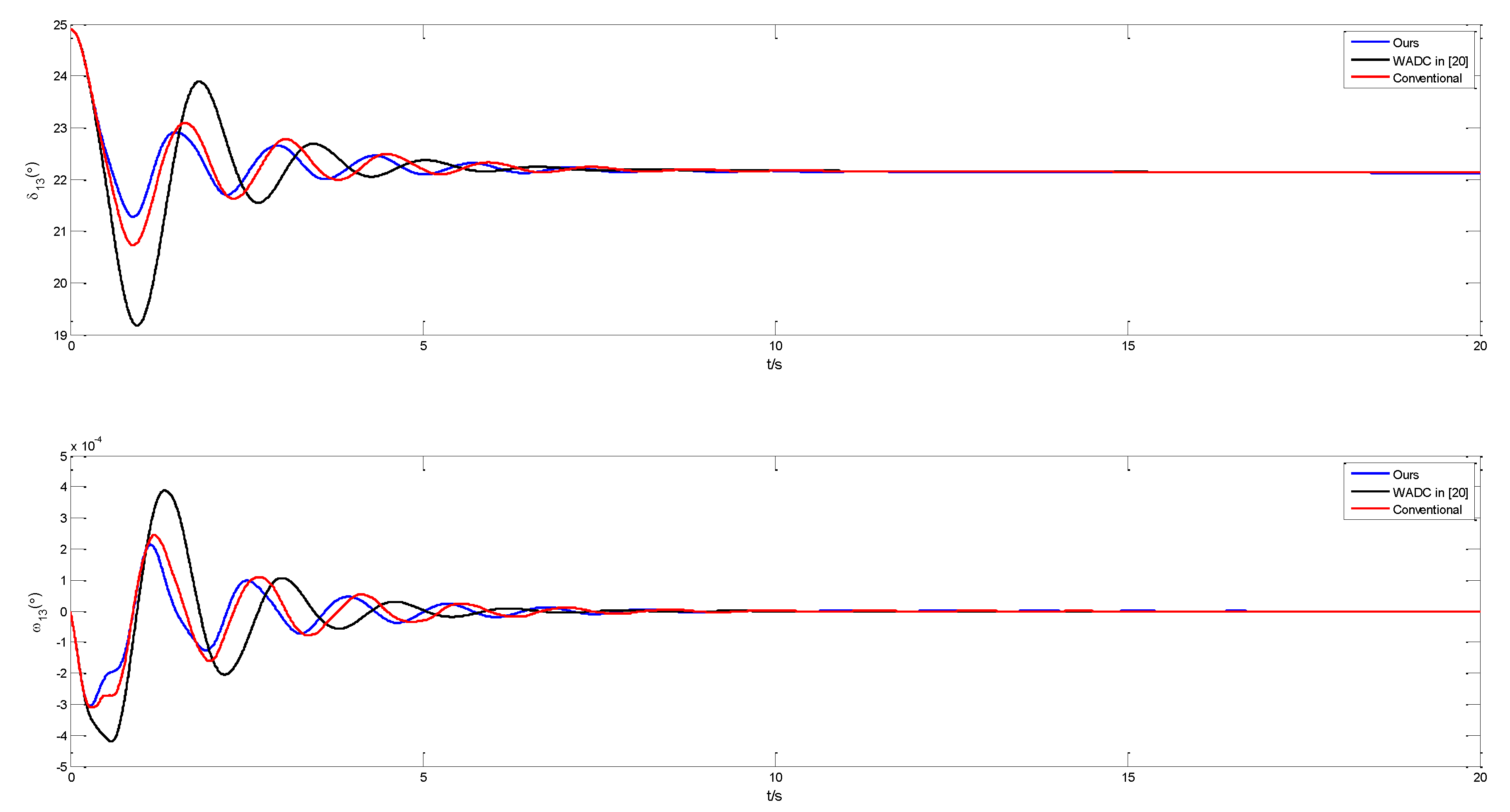 Energies 14 05892 g010