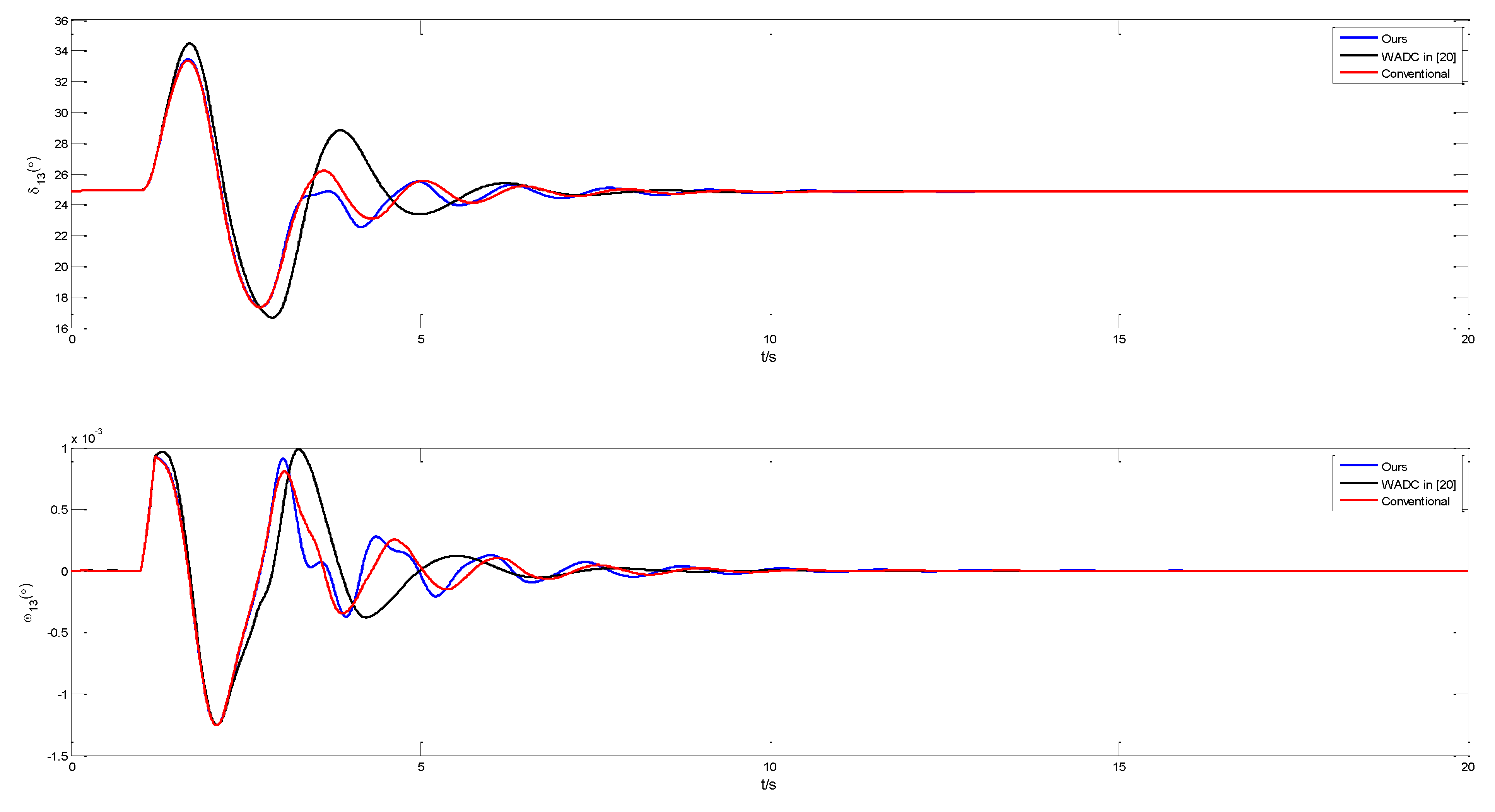 Energies 14 05892 g011