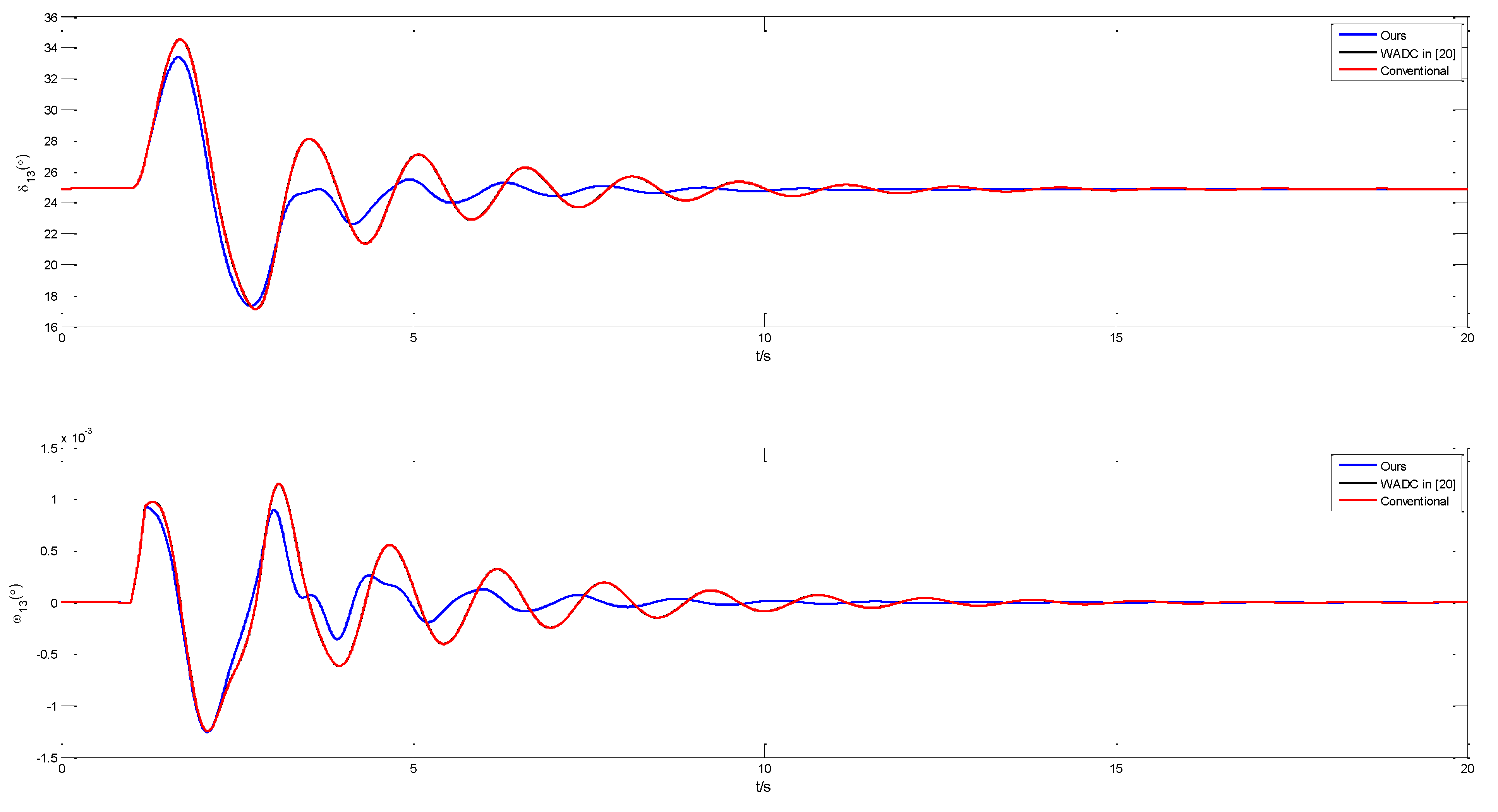 Energies 14 05892 g013