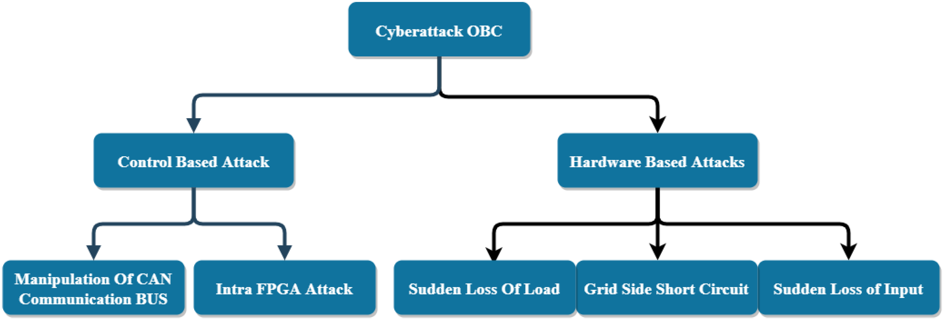 Energies 14 05894 g004