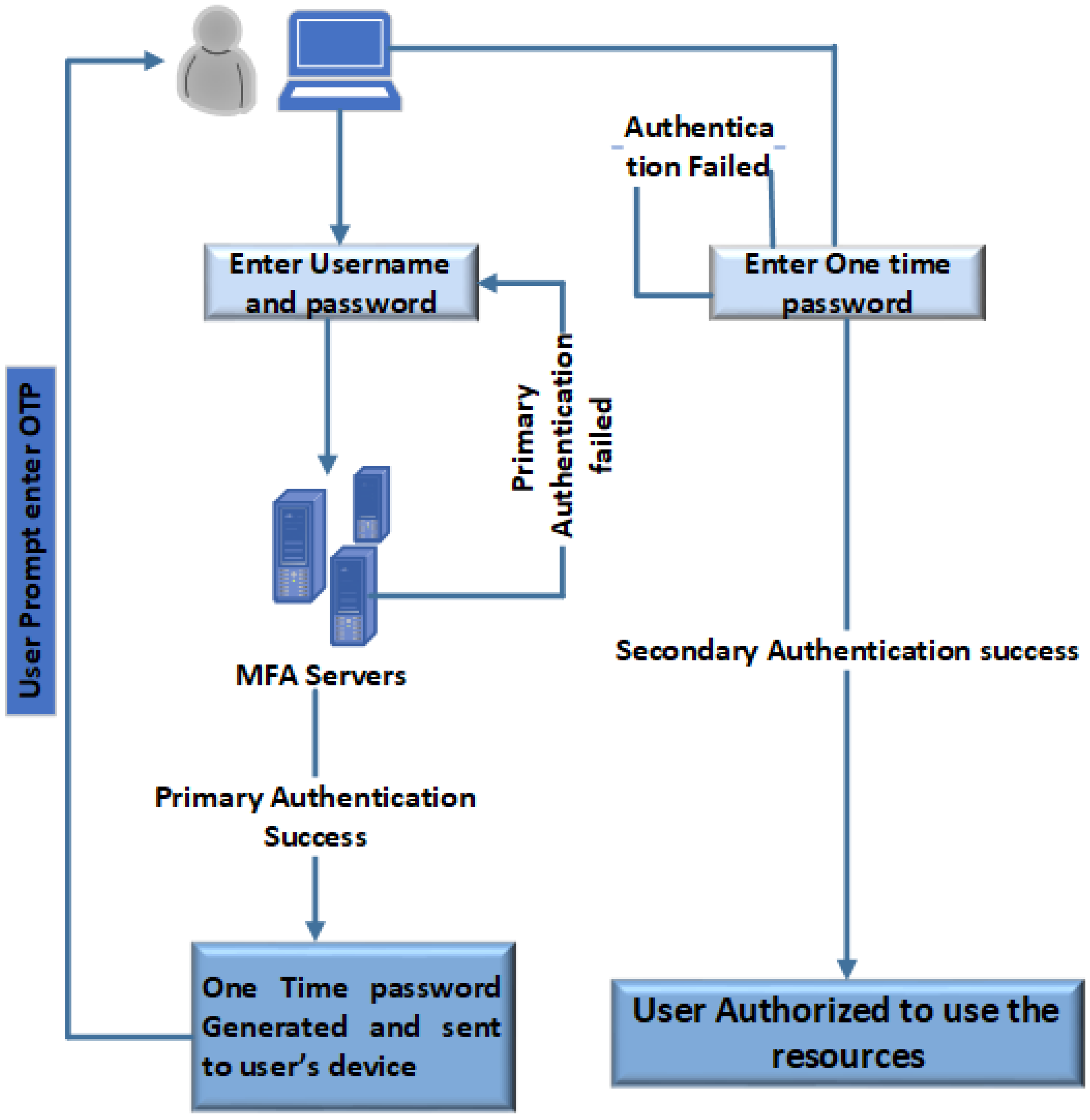 Energies 14 05894 g005