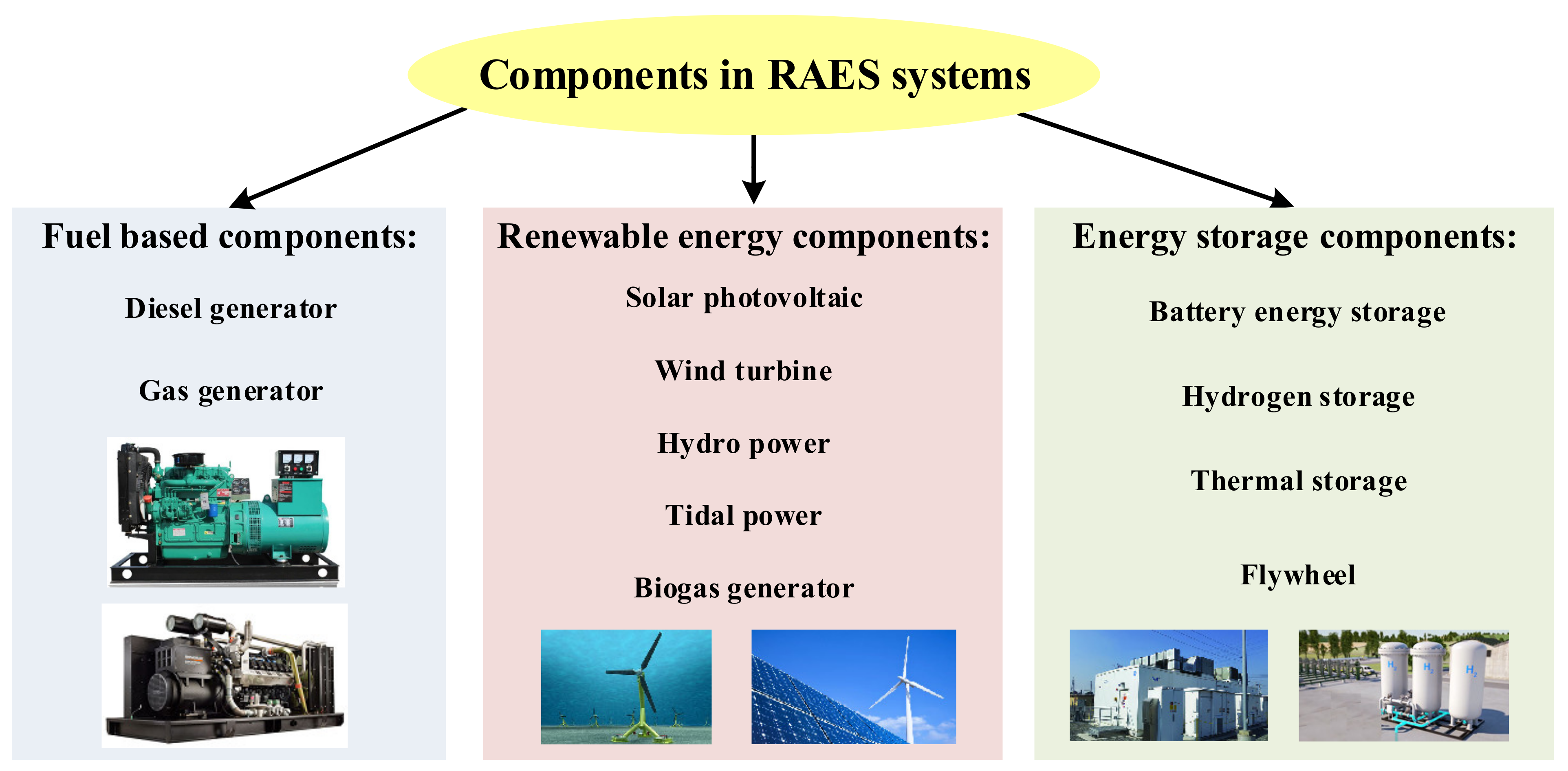 Energies 14 05900 g005 Energies 14 05900 g005