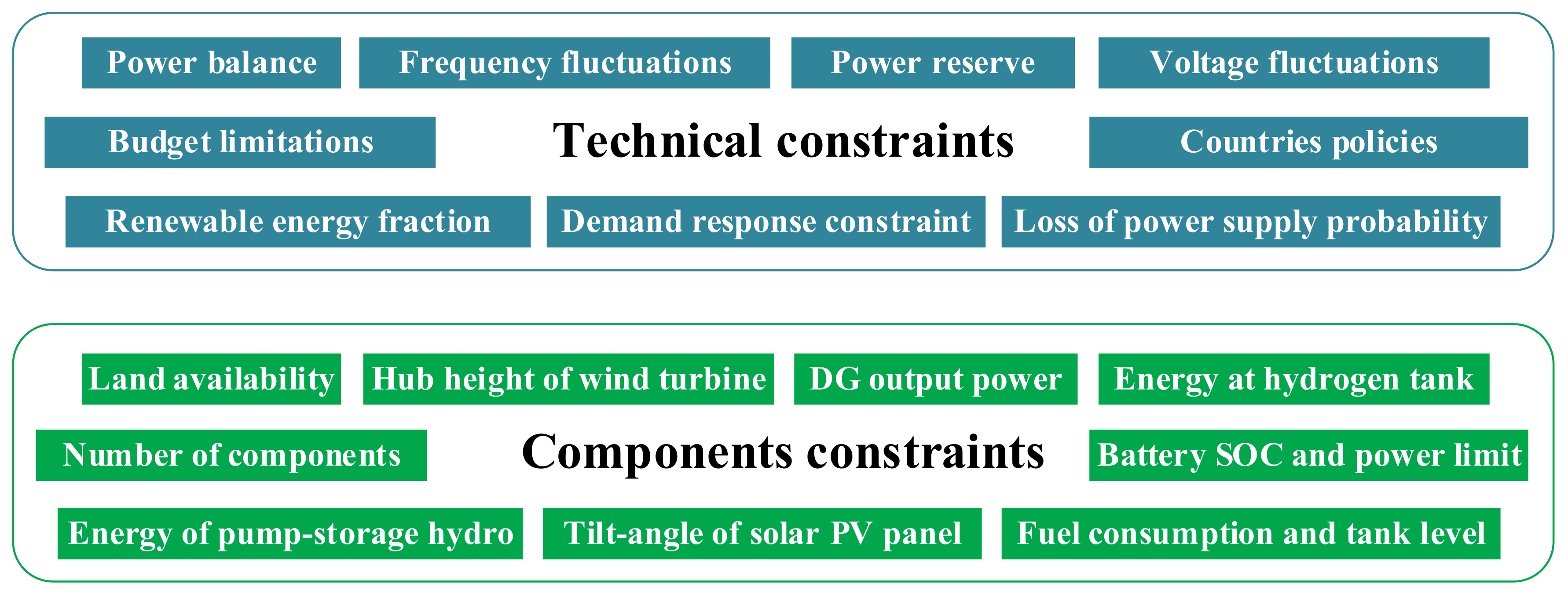 Energies 14 05900 g008 Energies 14 05900 g008