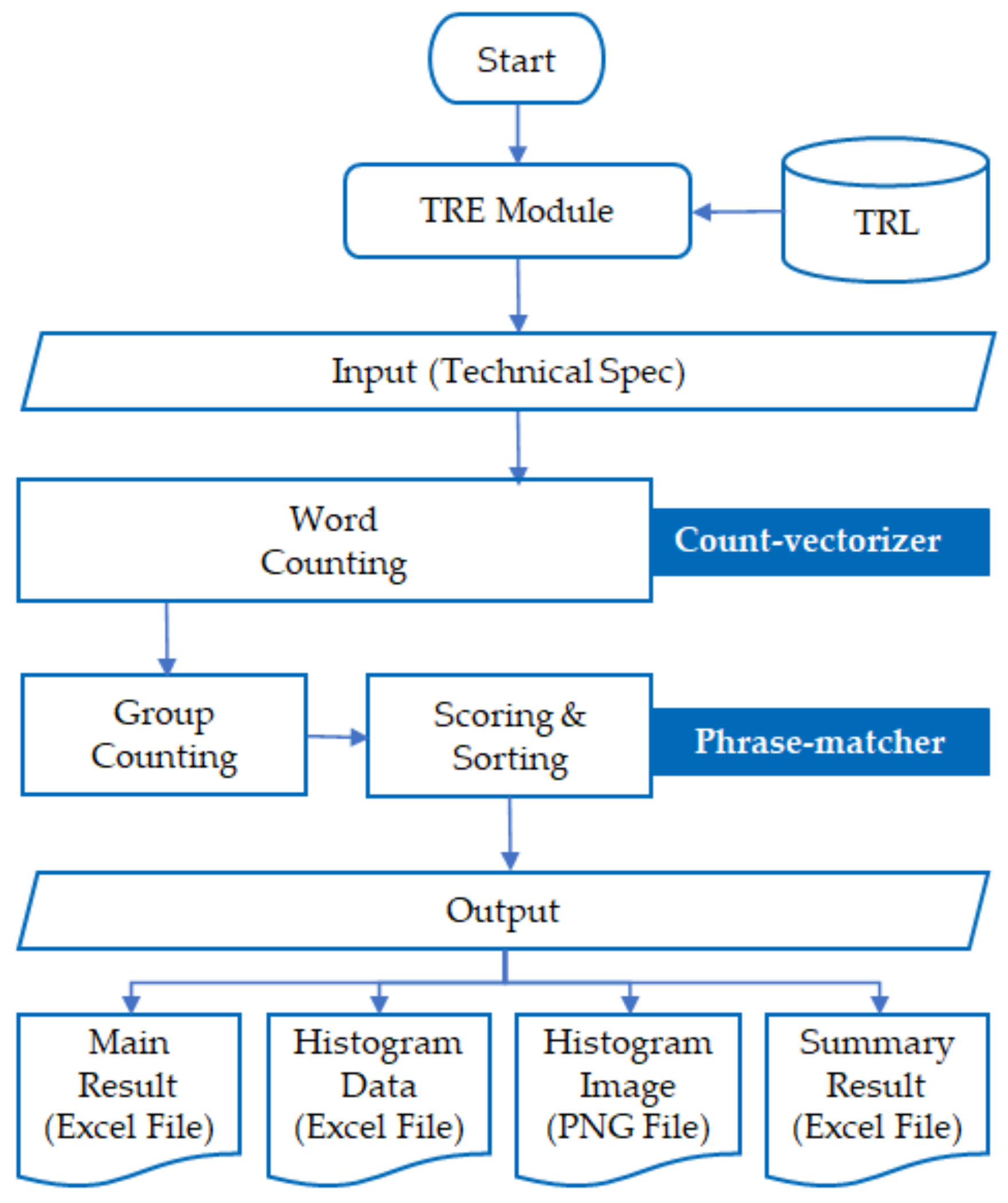 Energies 14 05901 g008