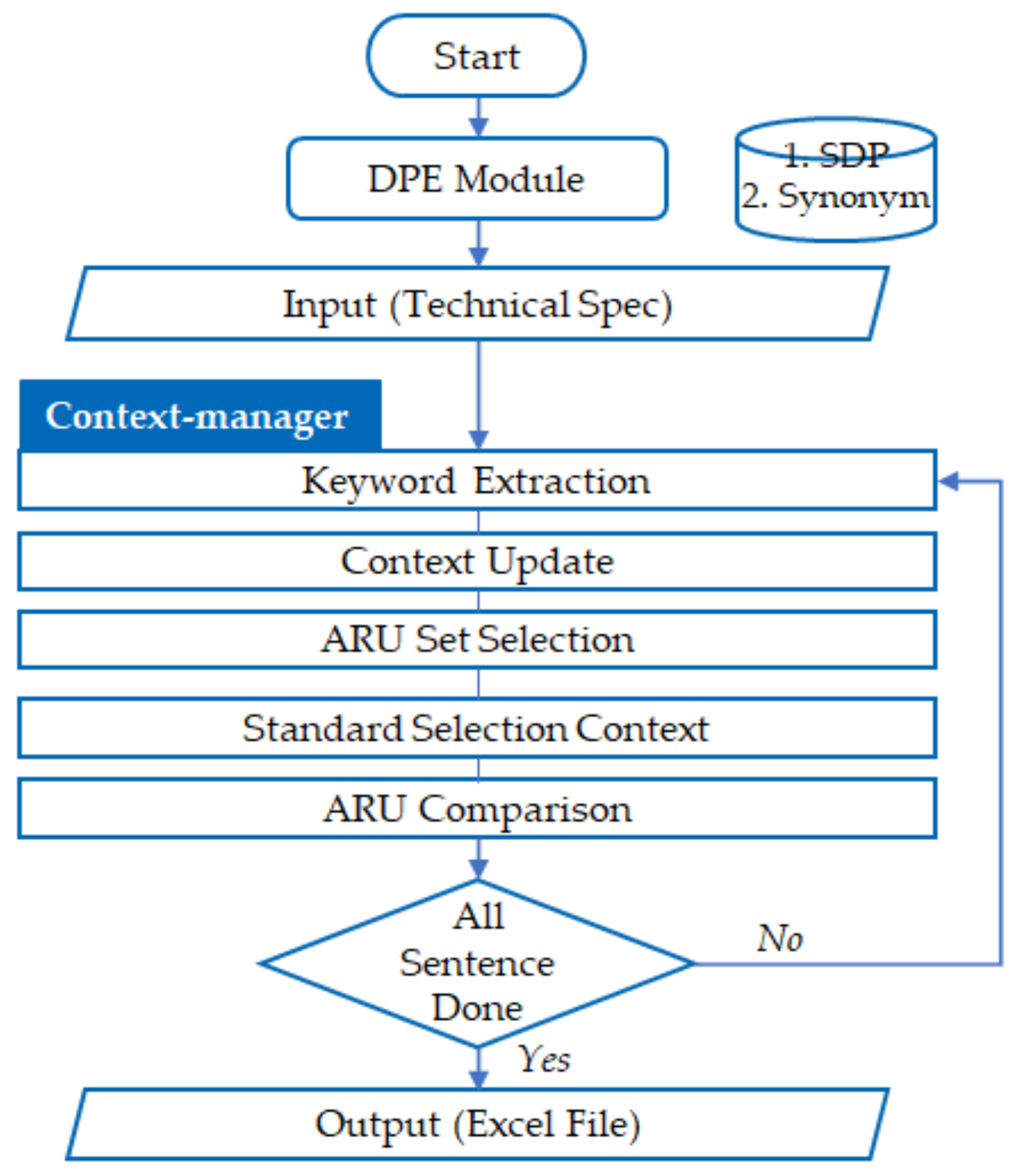 Energies 14 05901 g015