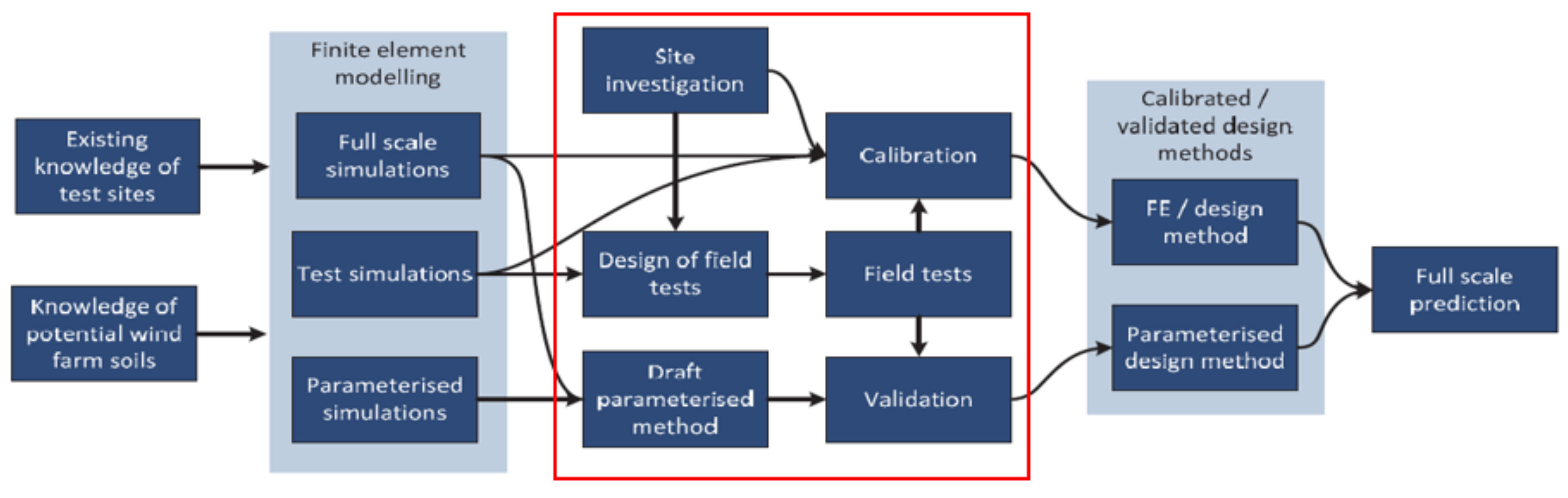 Energies 14 05904 g003