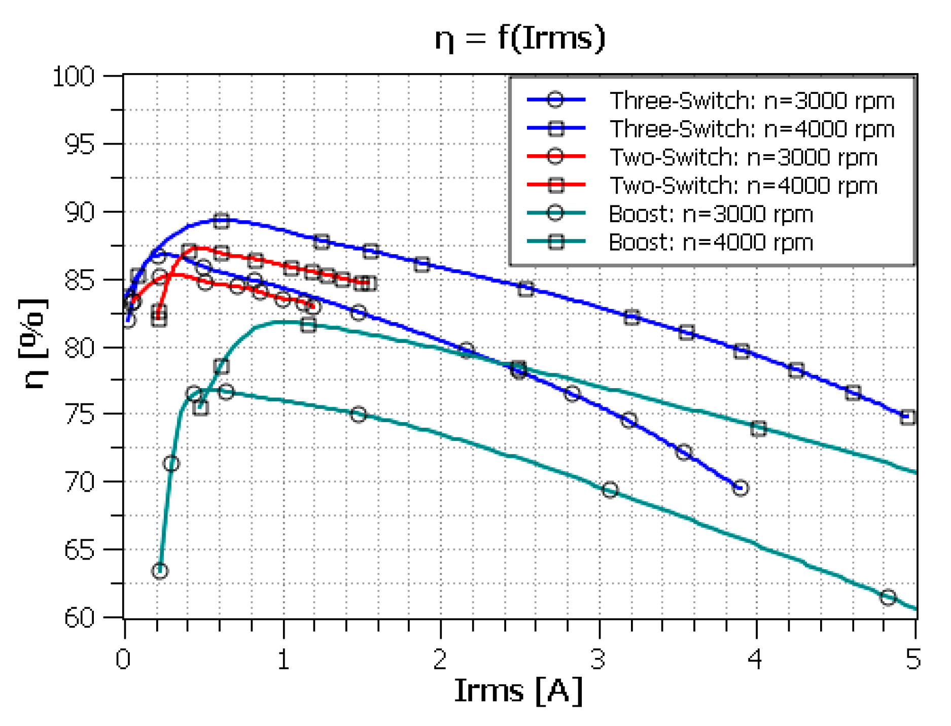 Energies 14 05906 g009