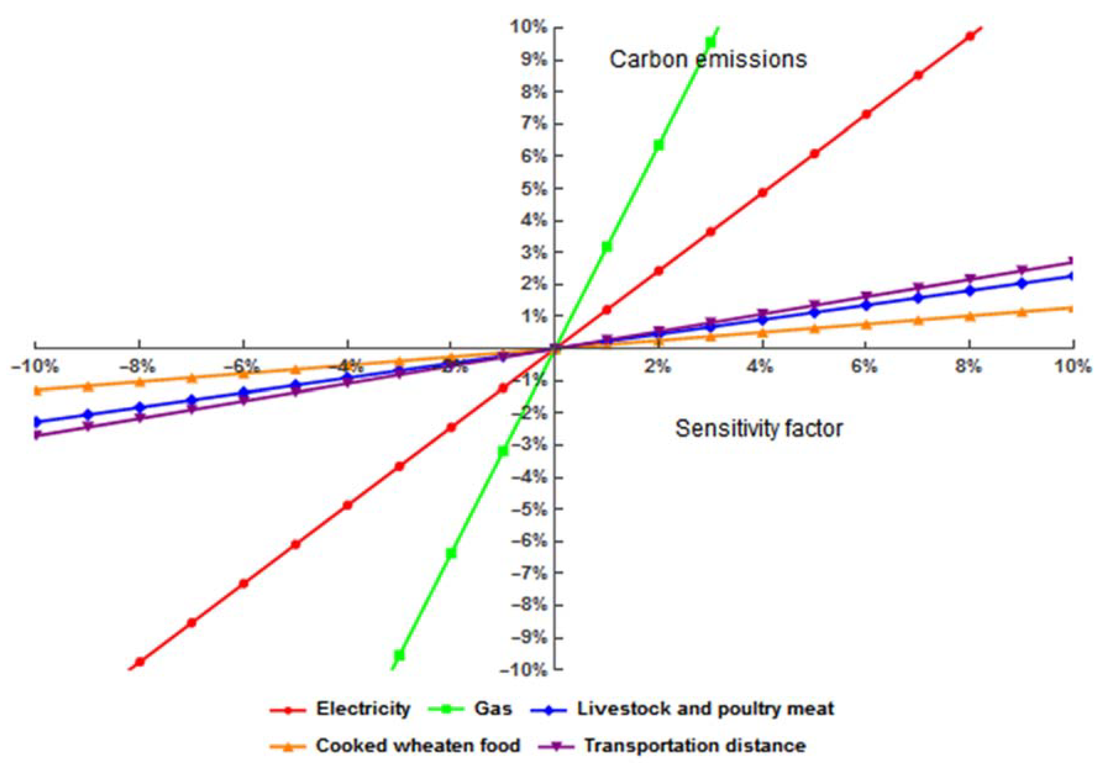 Energies 14 05907 g004