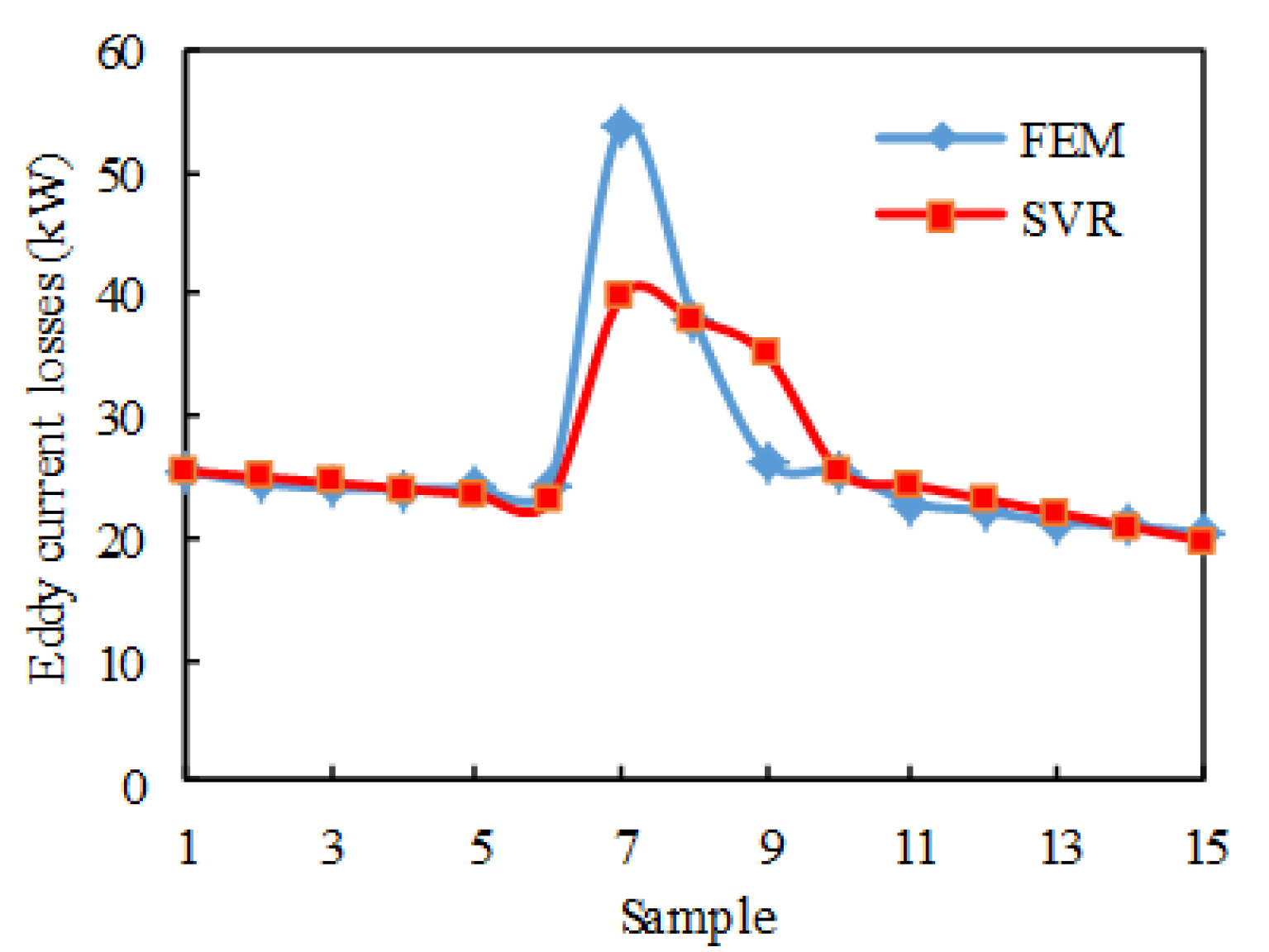 Energies 14 05908 g014