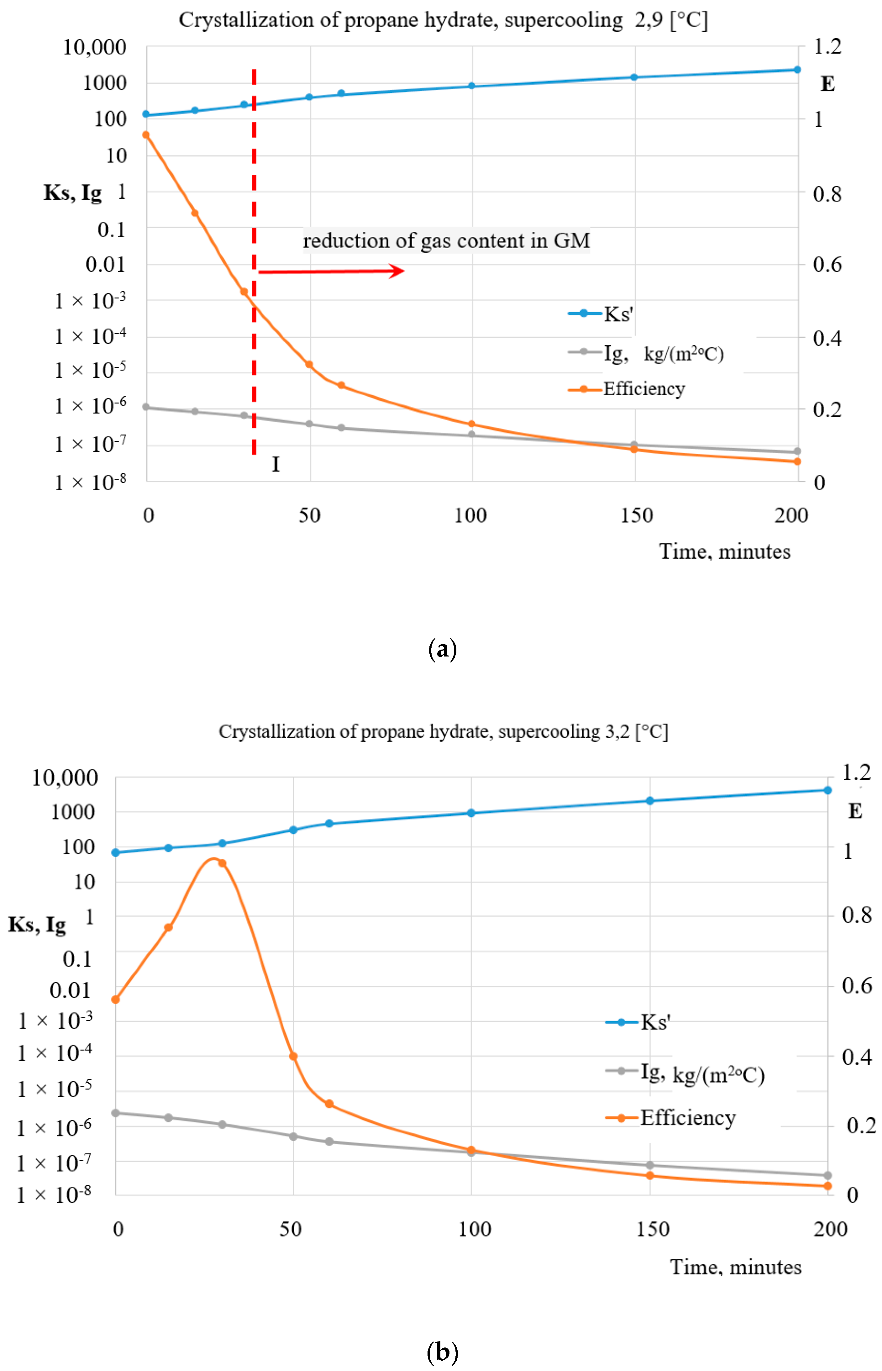 Energies 14 05912 g012