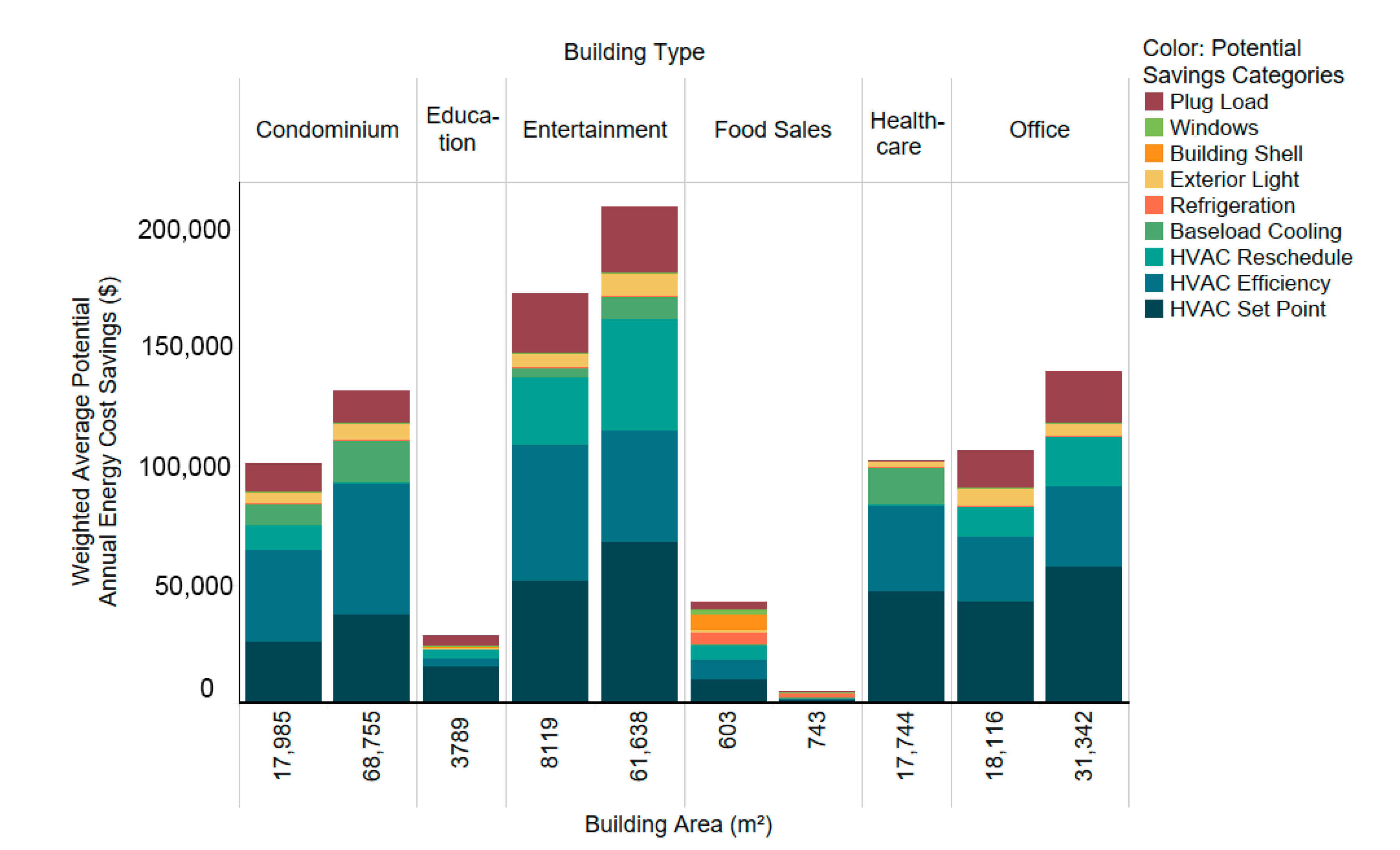 Energies 14 05914 g005