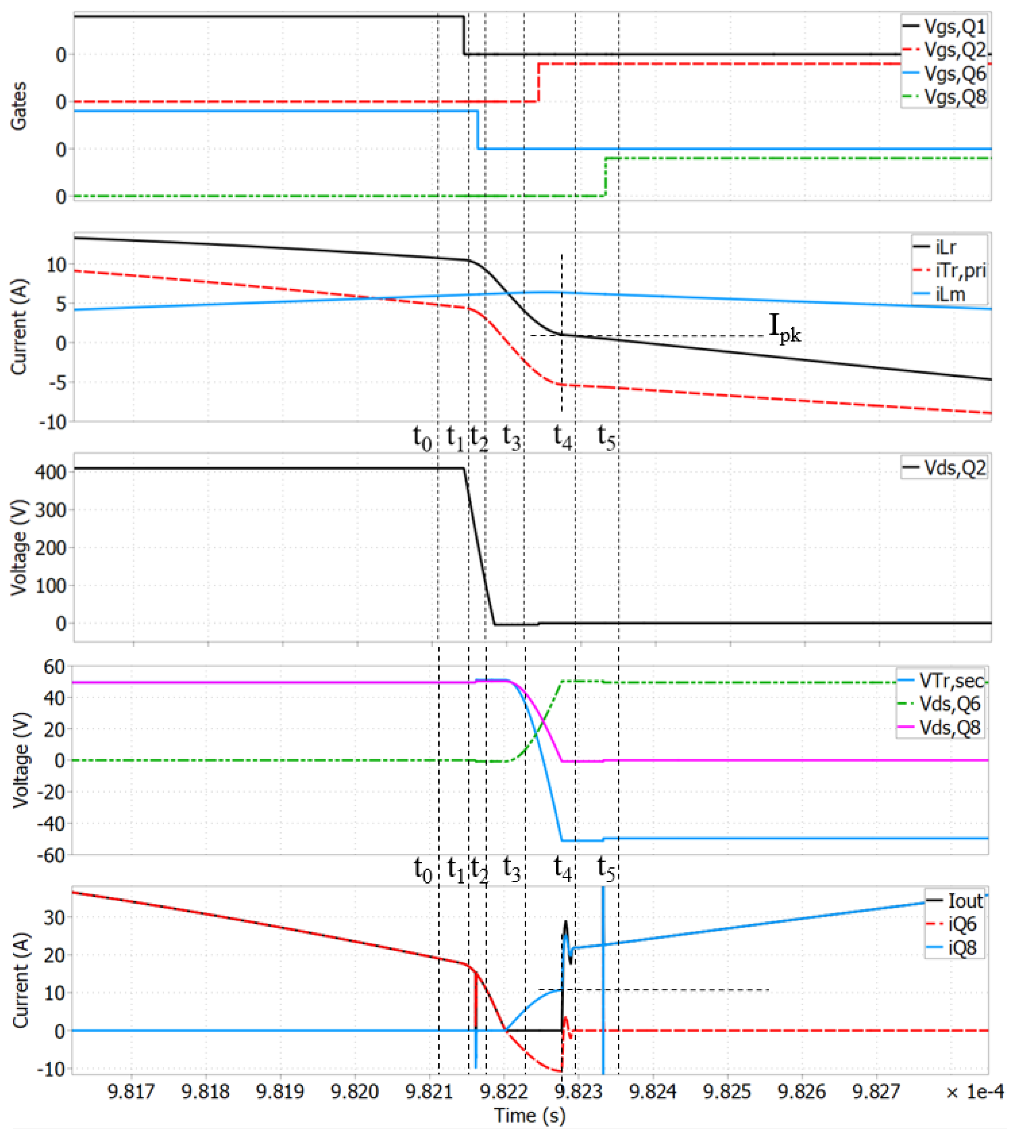 Energies 14 05915 g003