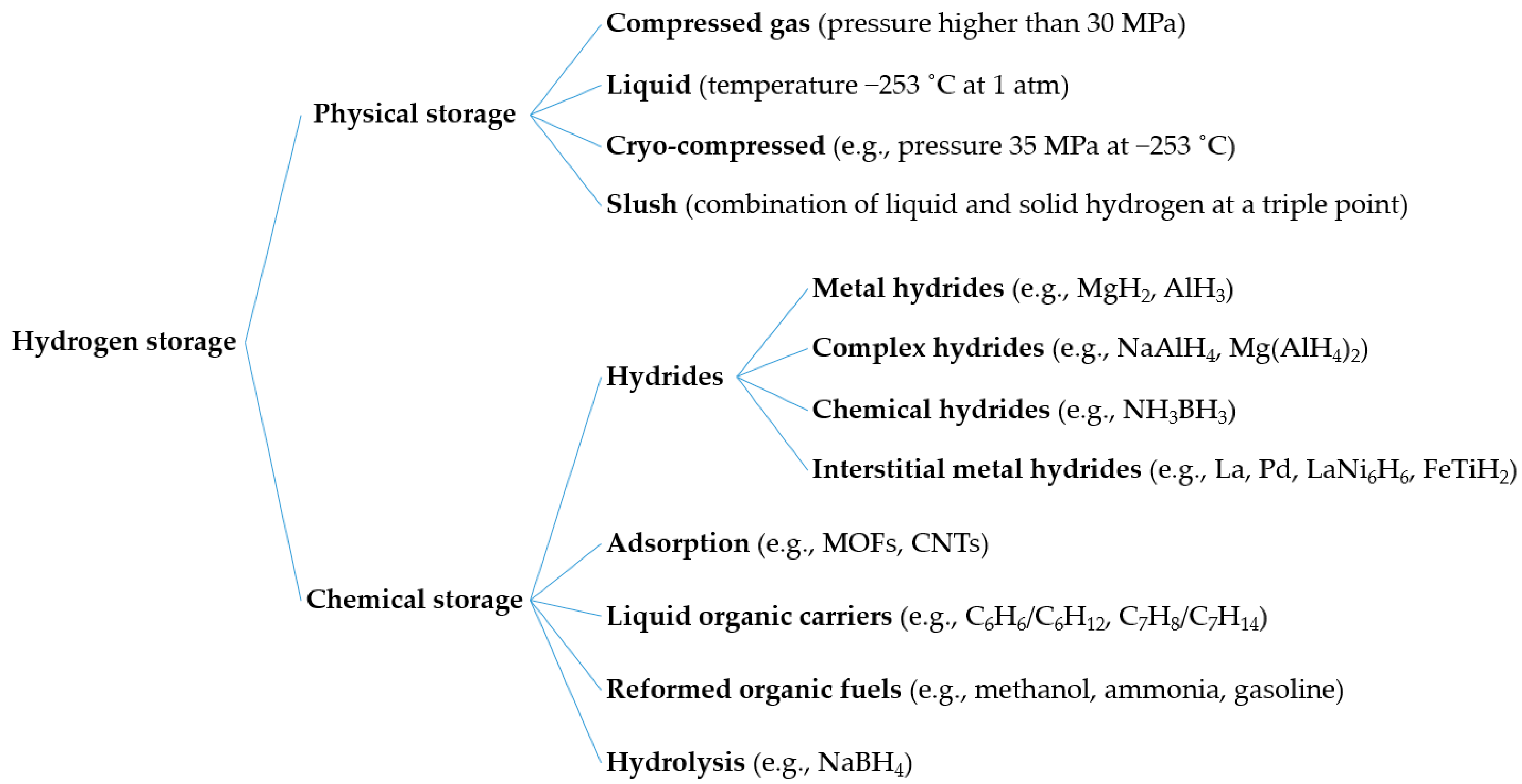 Energies 14 05917 g003