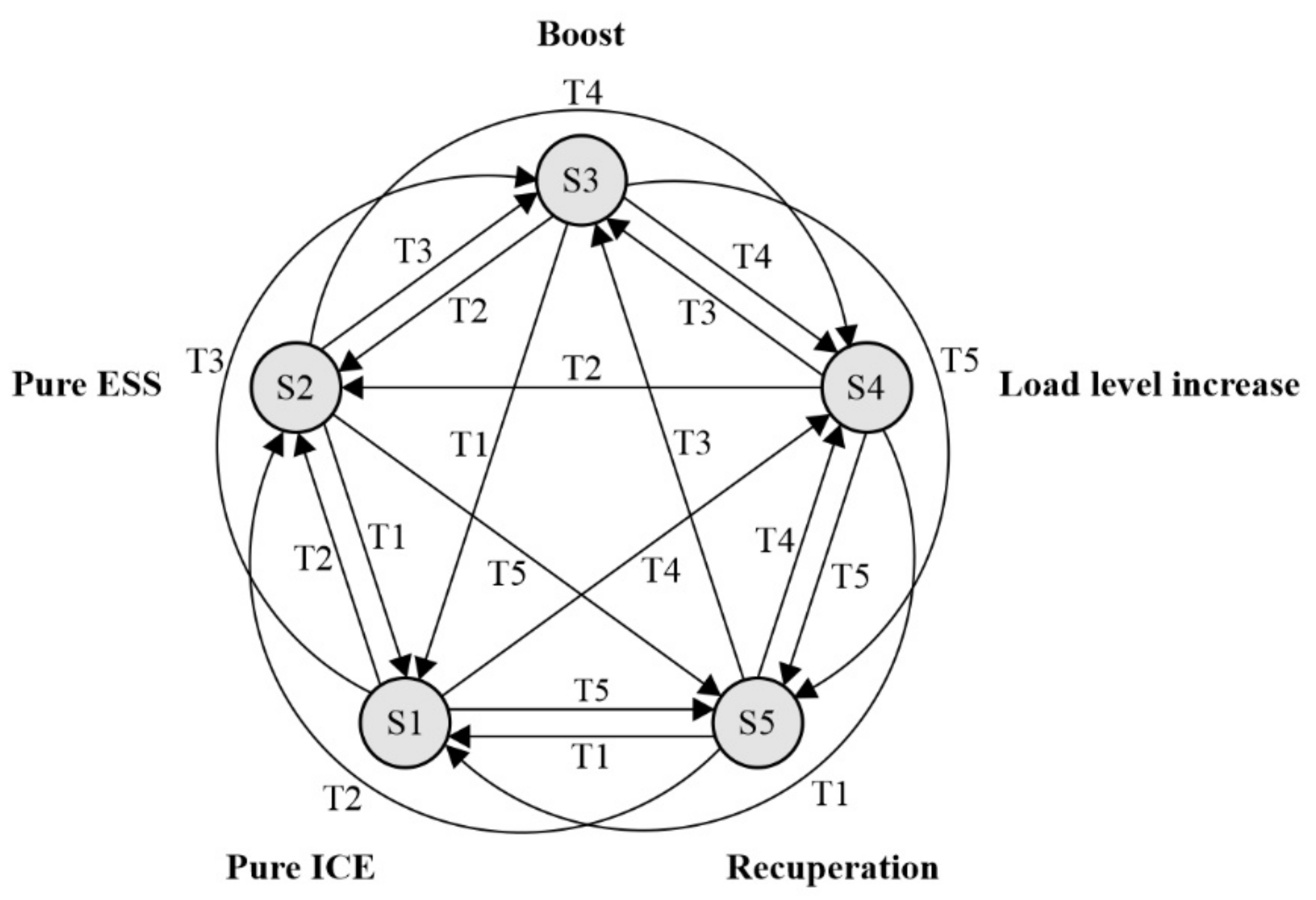 Energies 14 05920 g005