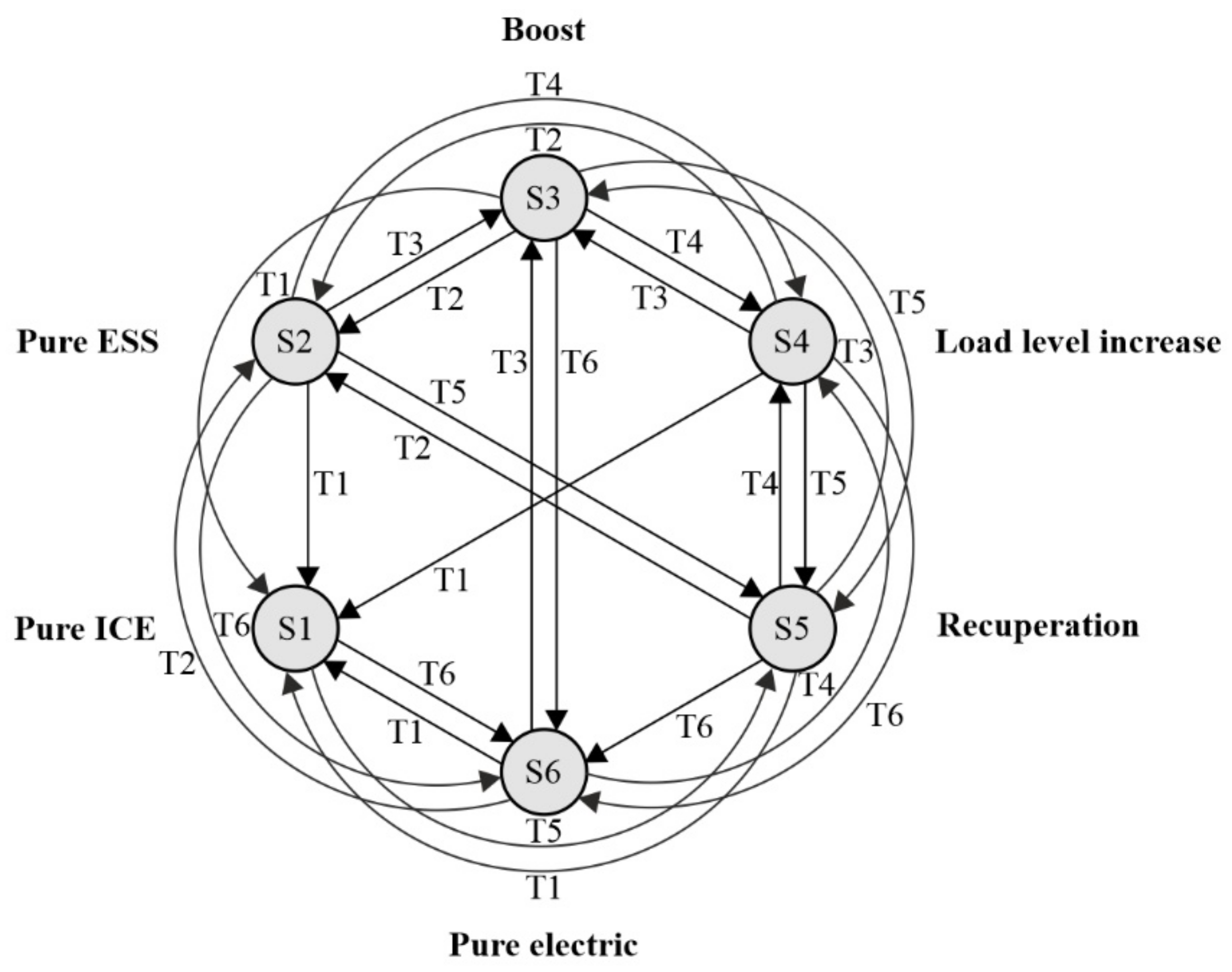 Energies 14 05920 g006