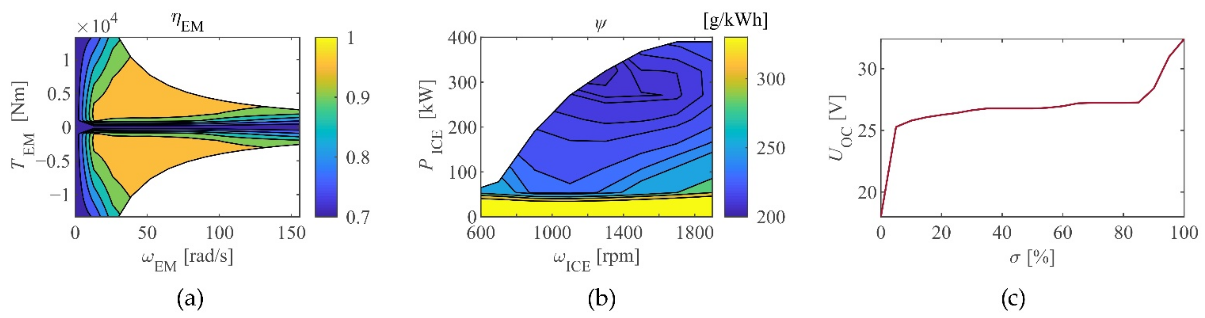 Energies 14 05920 g007
