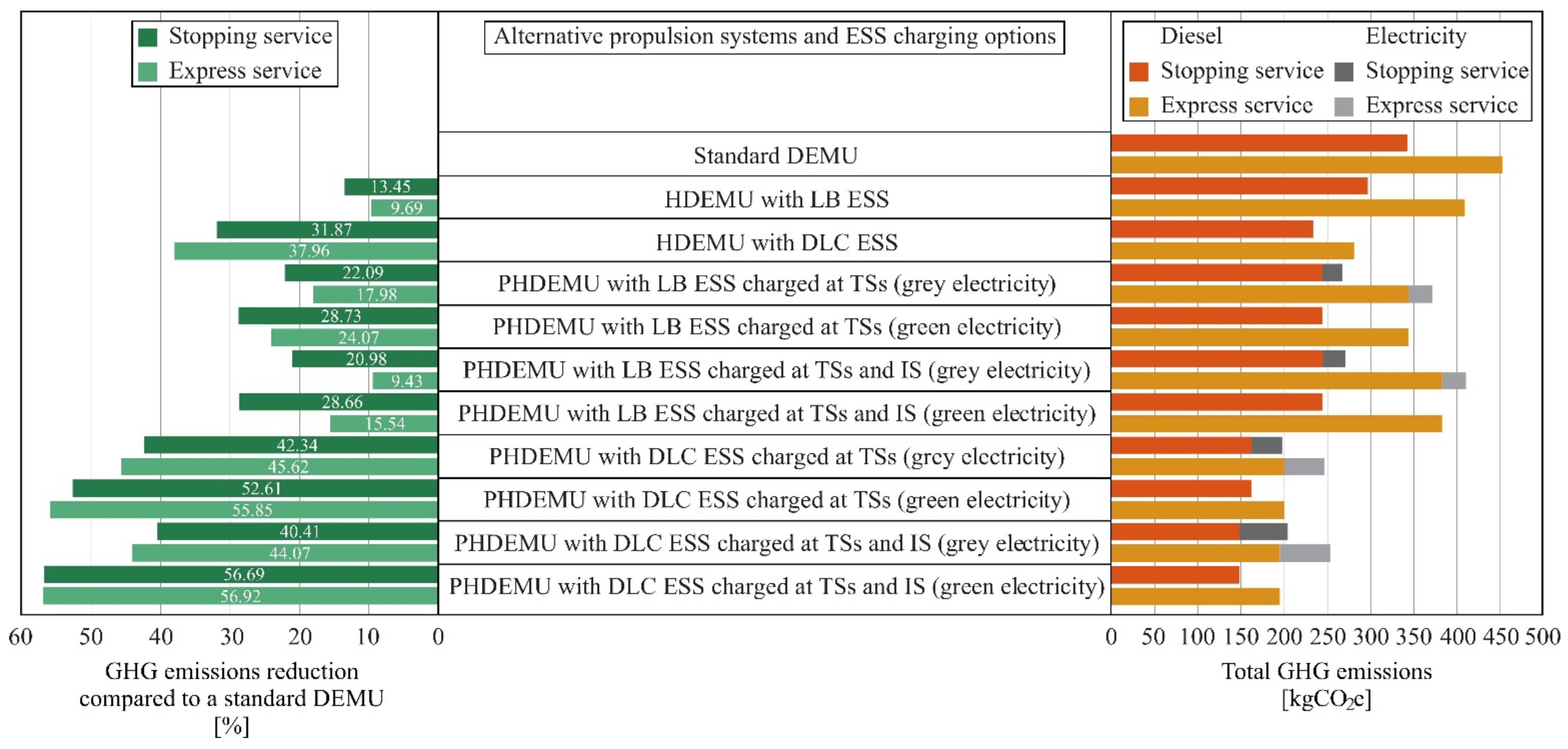Energies 14 05920 g009