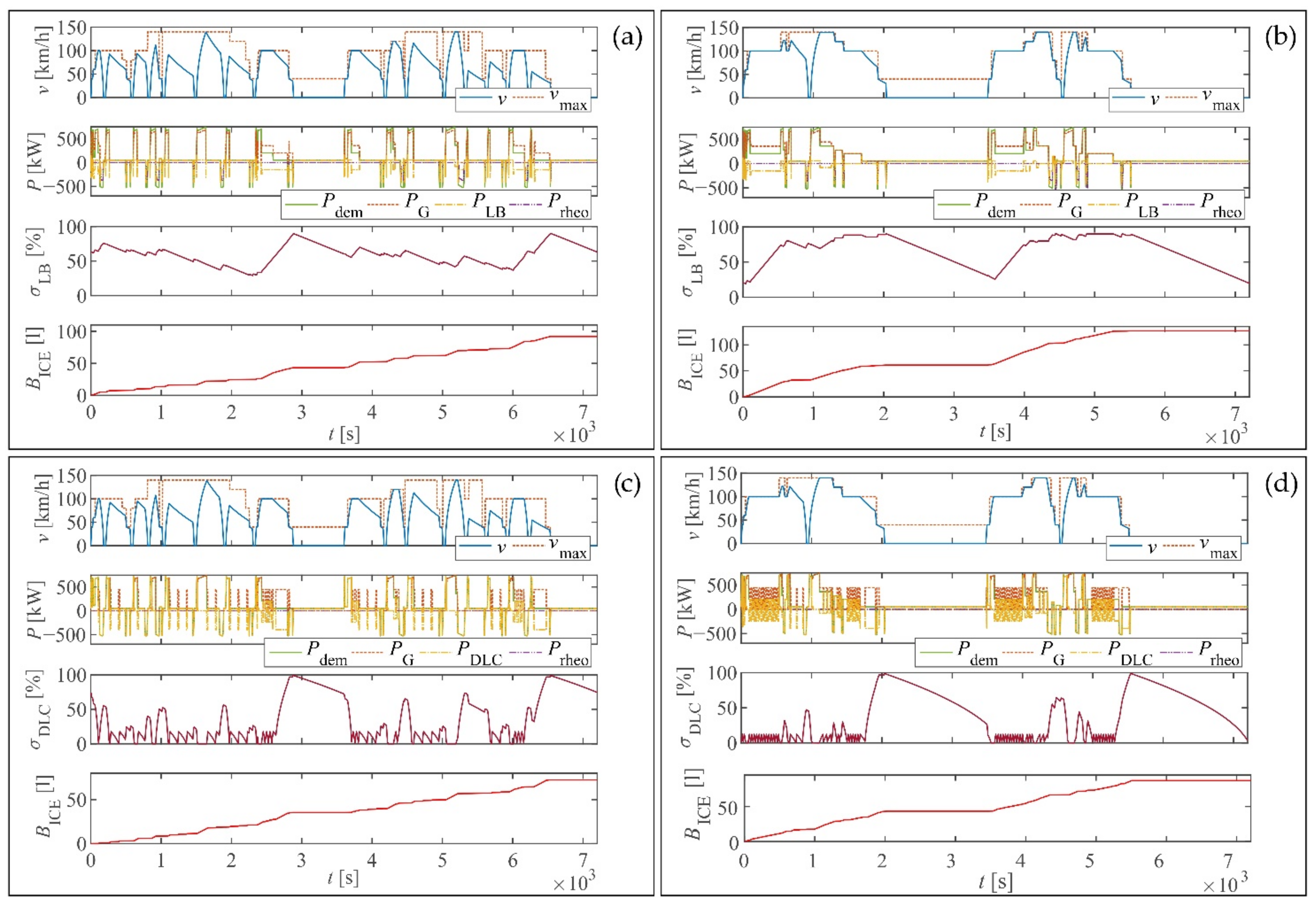 Energies 14 05920 g0a2