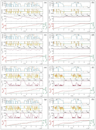 Energies 14 05920 g0a3 550