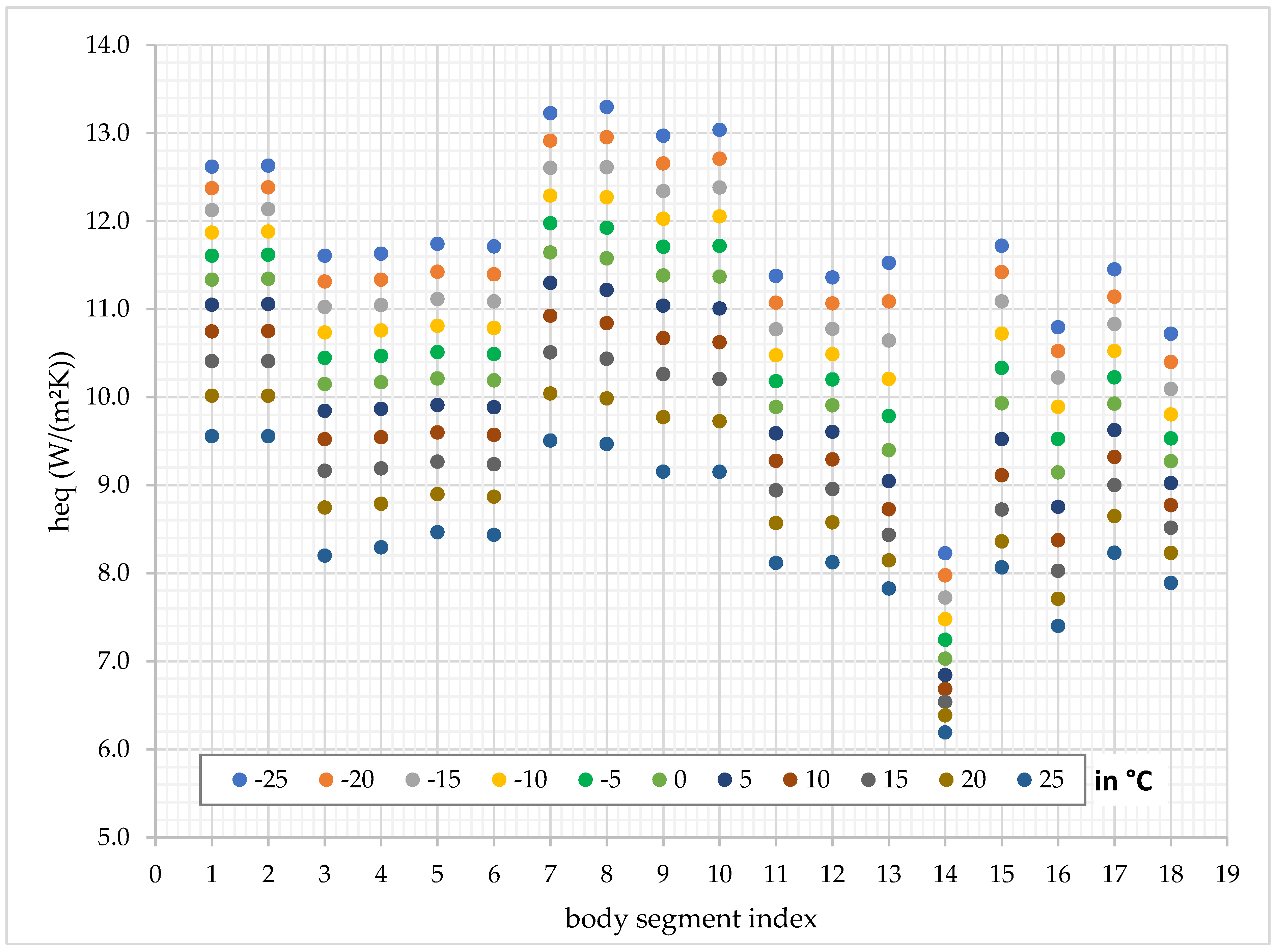 Energies 14 05922 g005