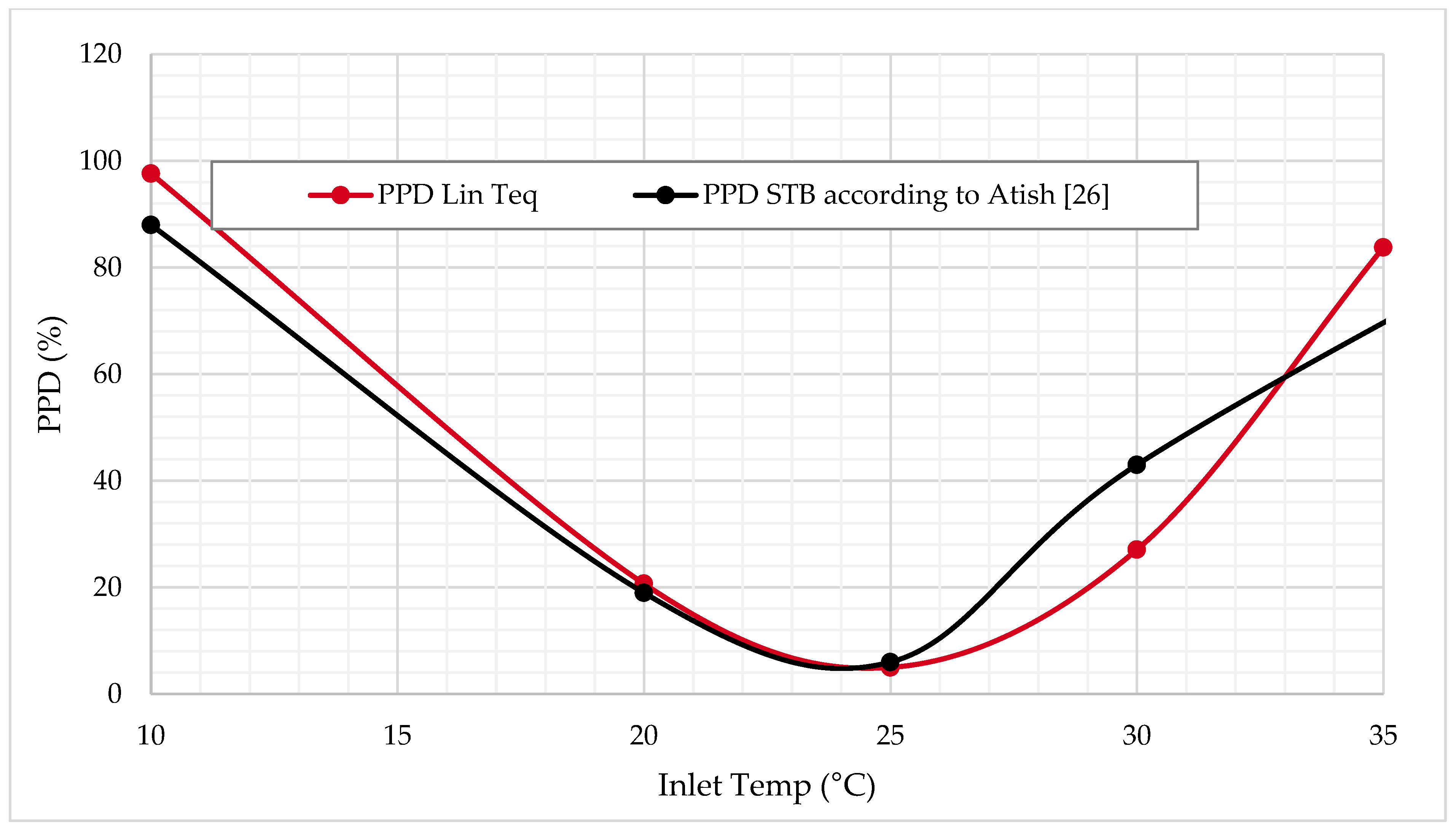 Energies 14 05922 g011