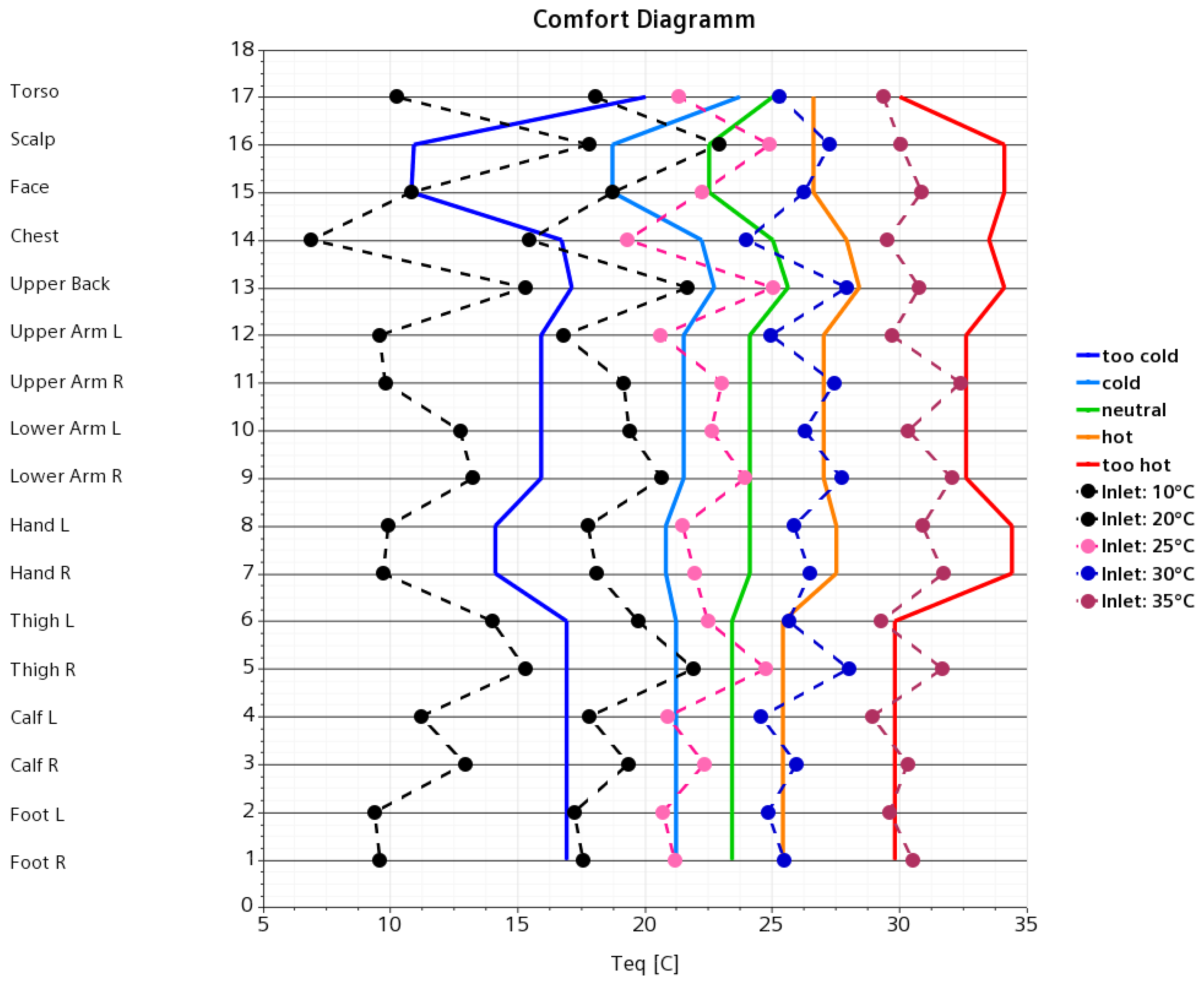 Energies 14 05922 g012