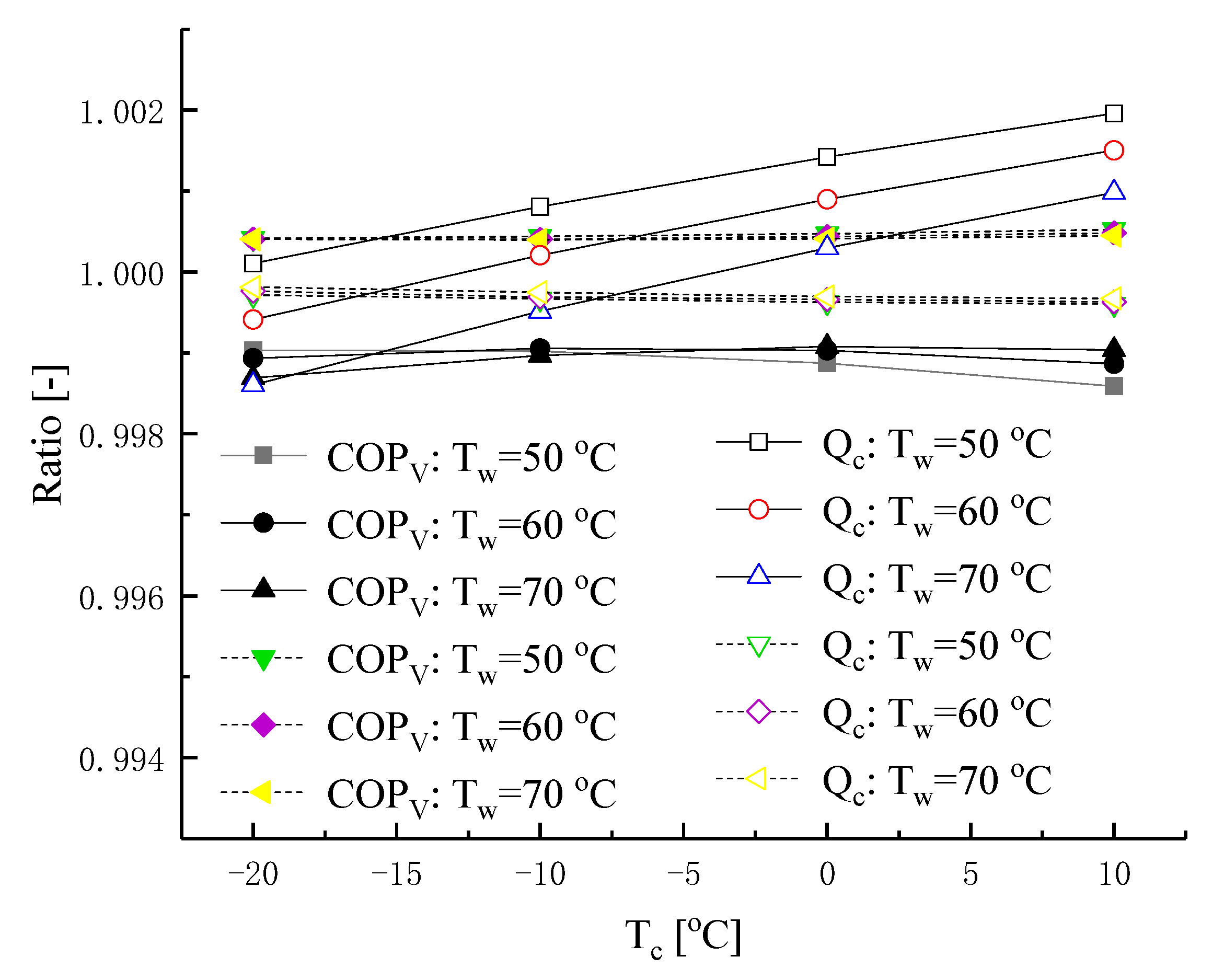 Energies 14 05923 g007
