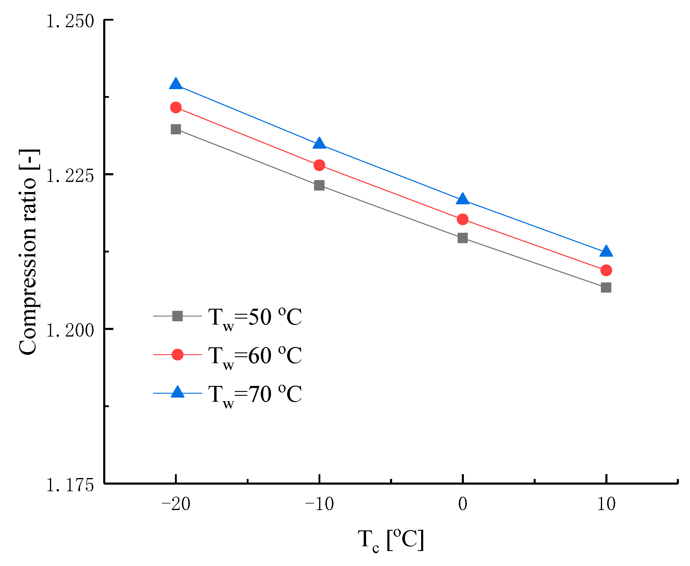 Energies 14 05923 g010