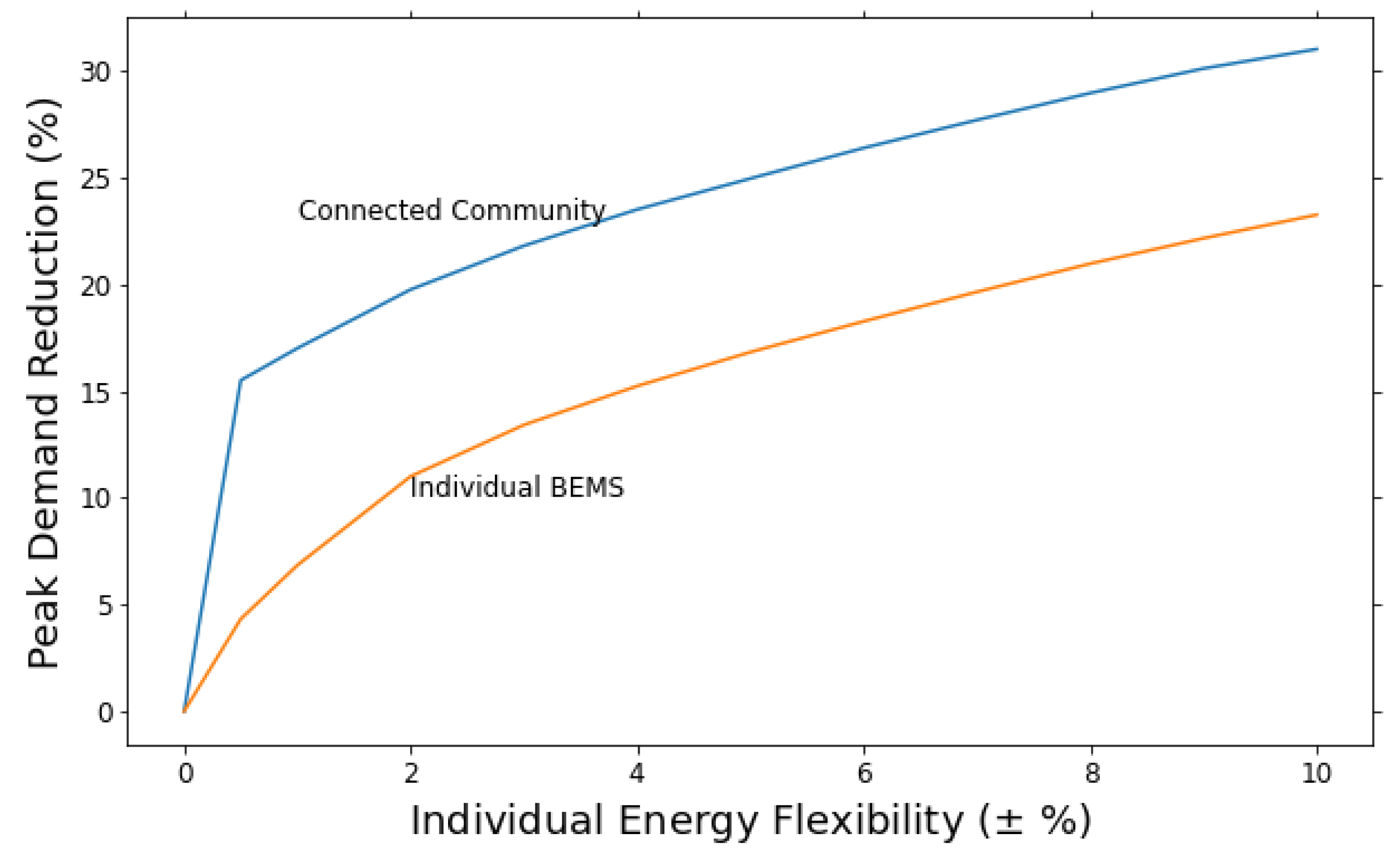 Energies 14 05926 g006