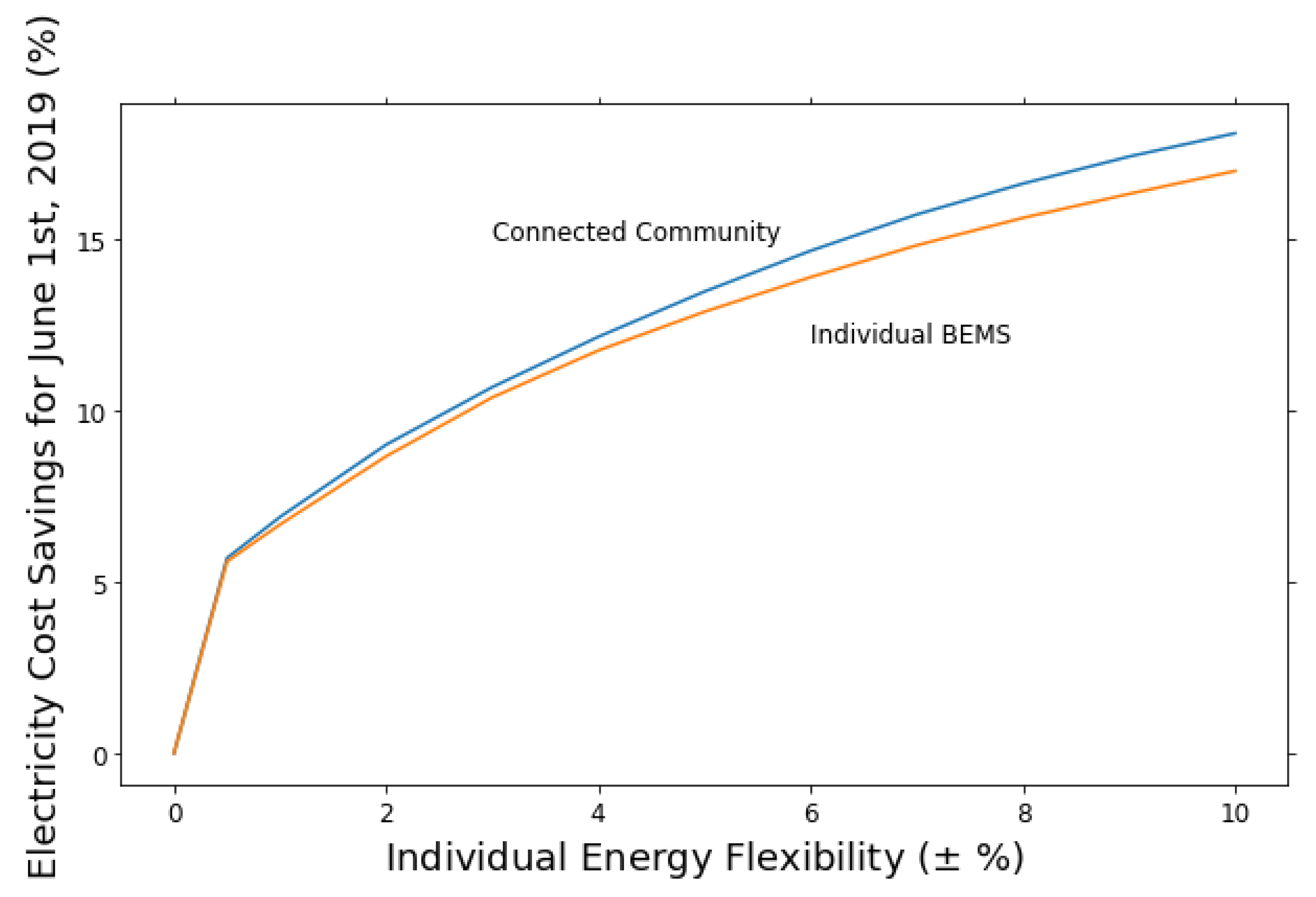 Energies 14 05926 g008