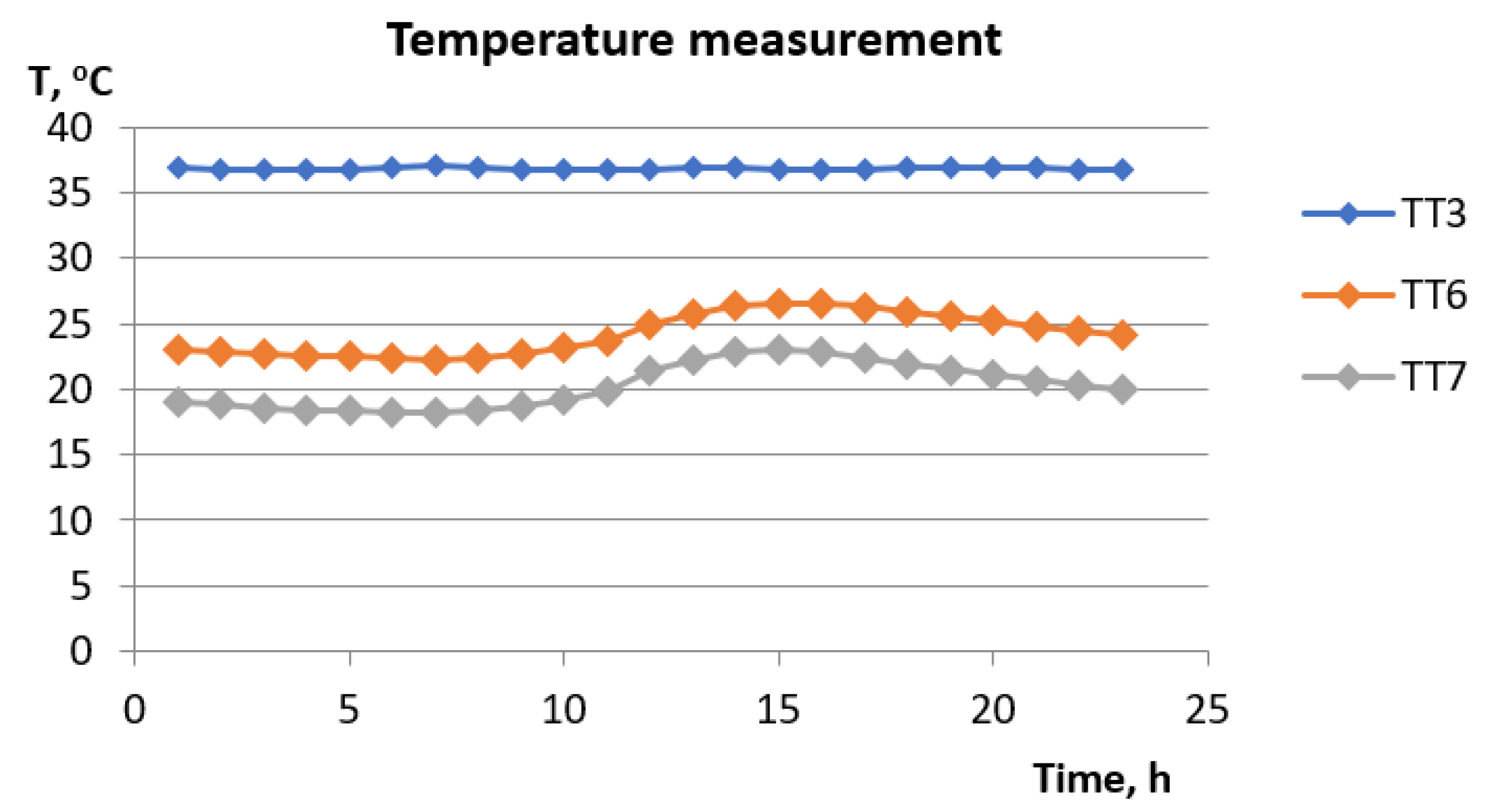Energies 14 05929 g008