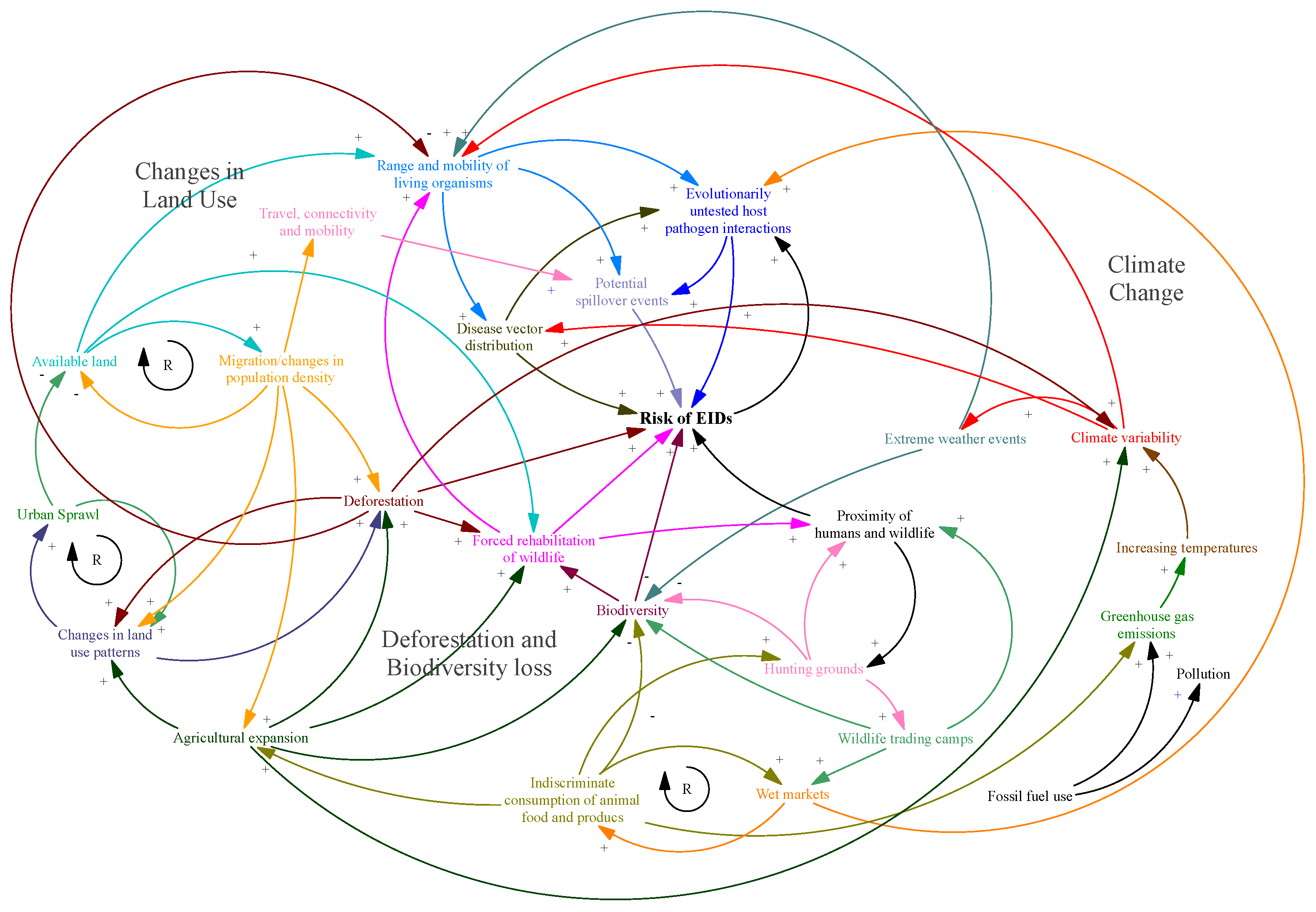 Energies 14 05938 g001