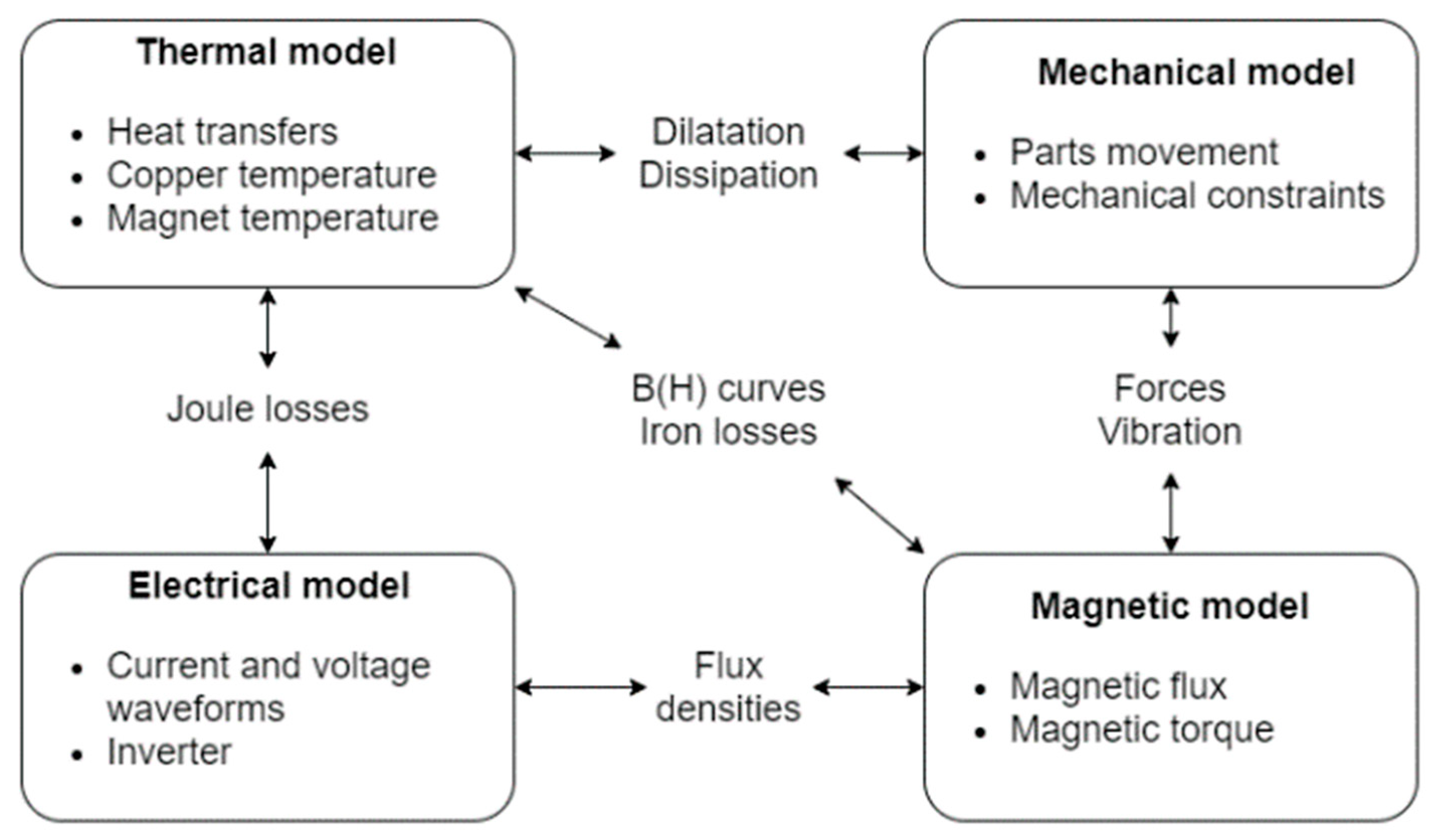 Energies 14 05939 g001