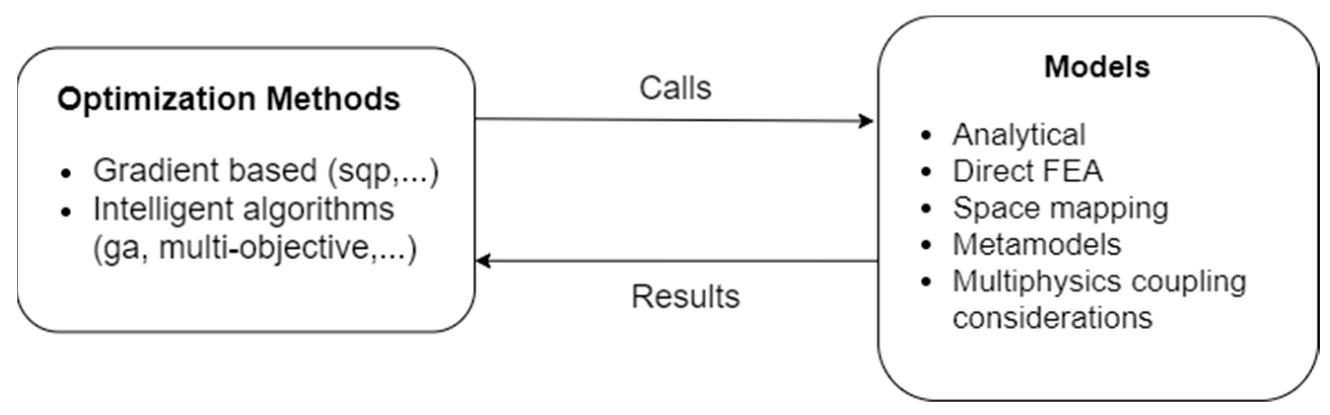 Energies 14 05939 g002