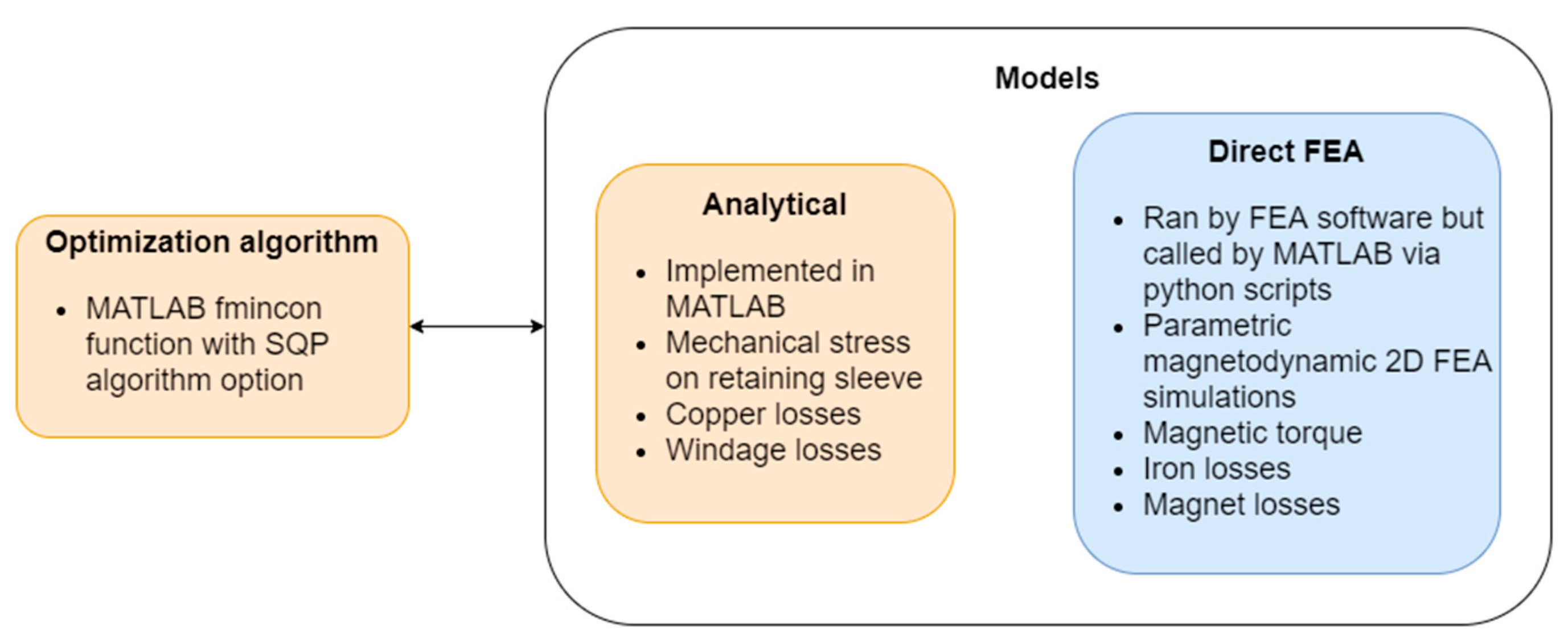 Energies 14 05939 g003