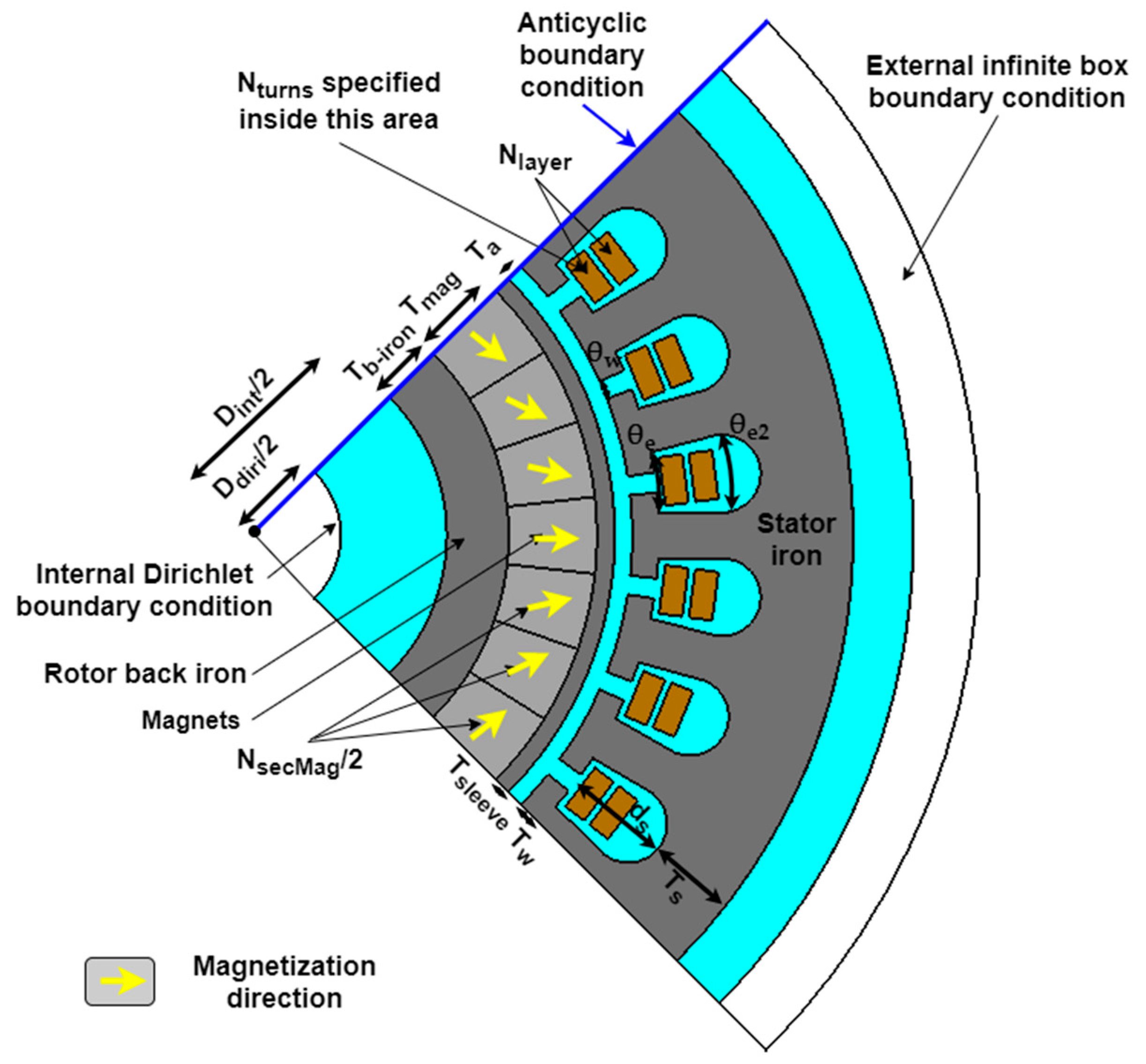Energies 14 05939 g004