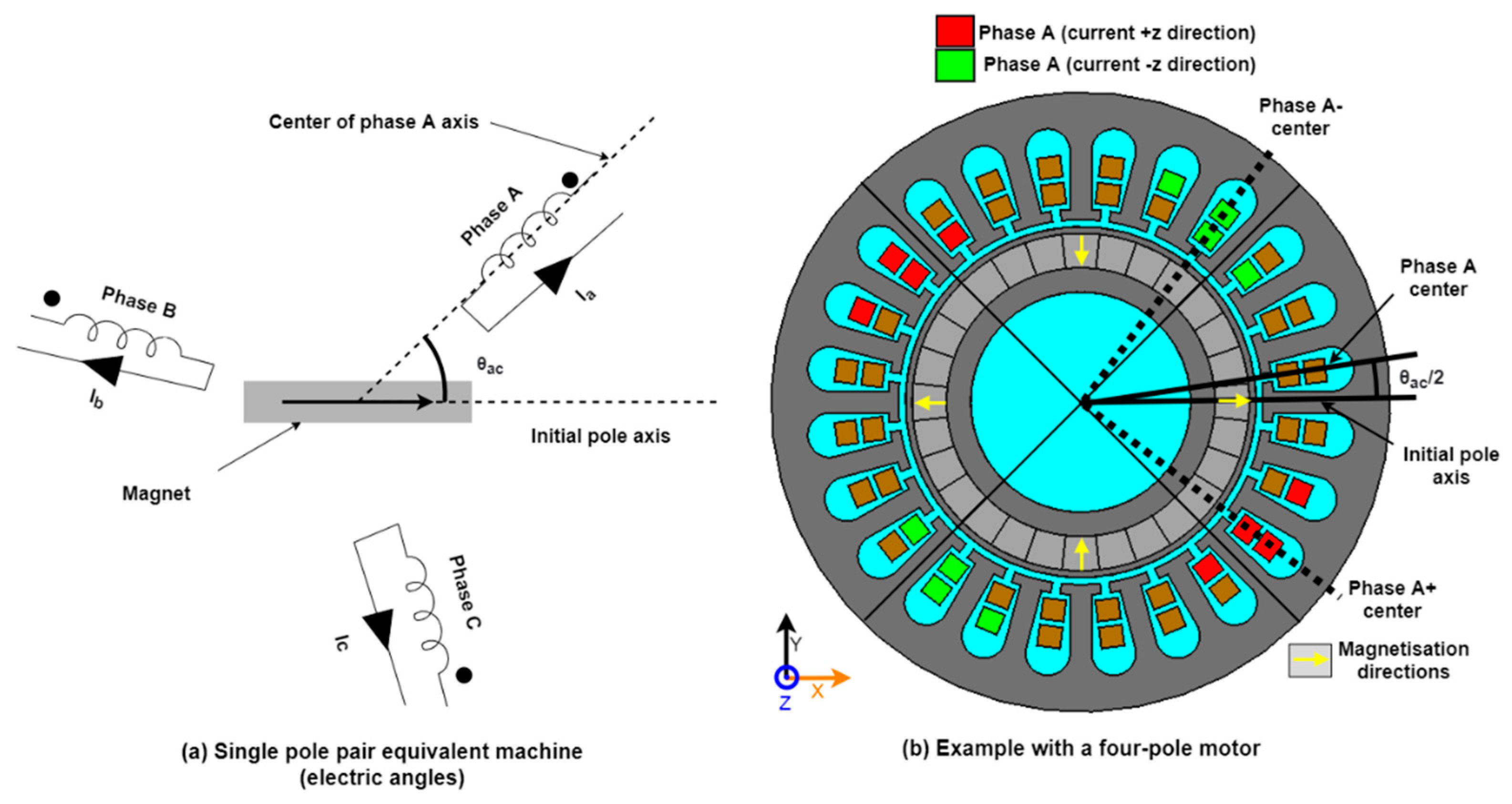 Energies 14 05939 g006