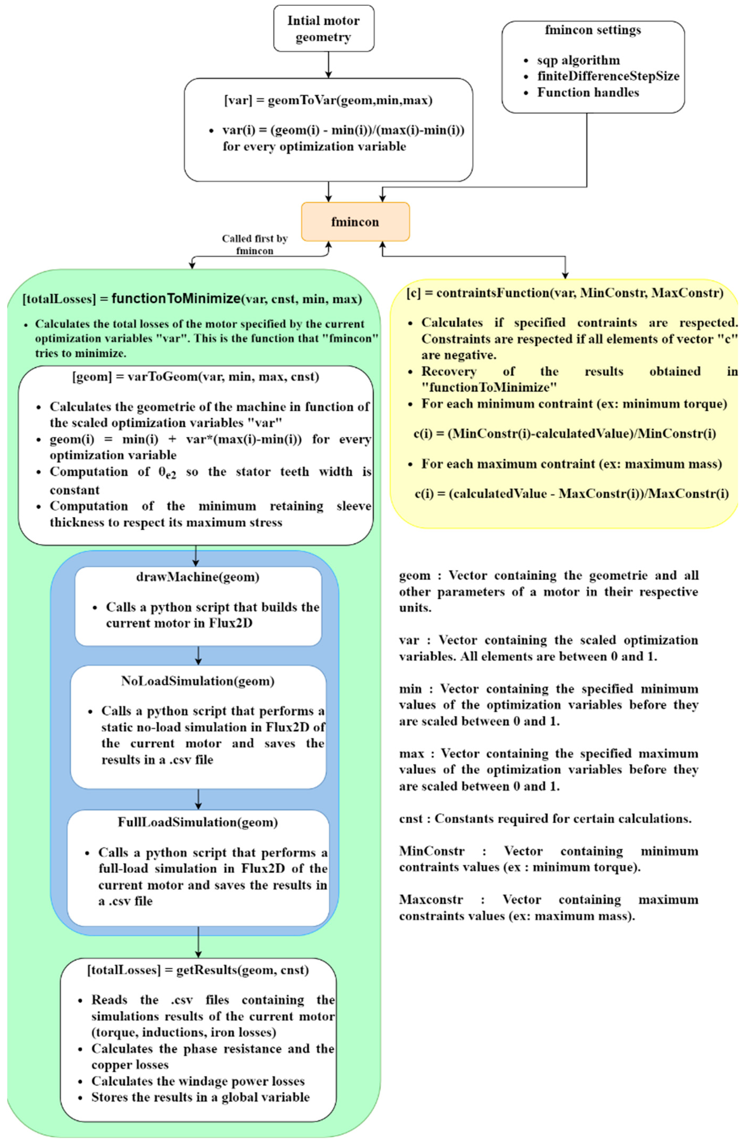 Energies 14 05939 g007