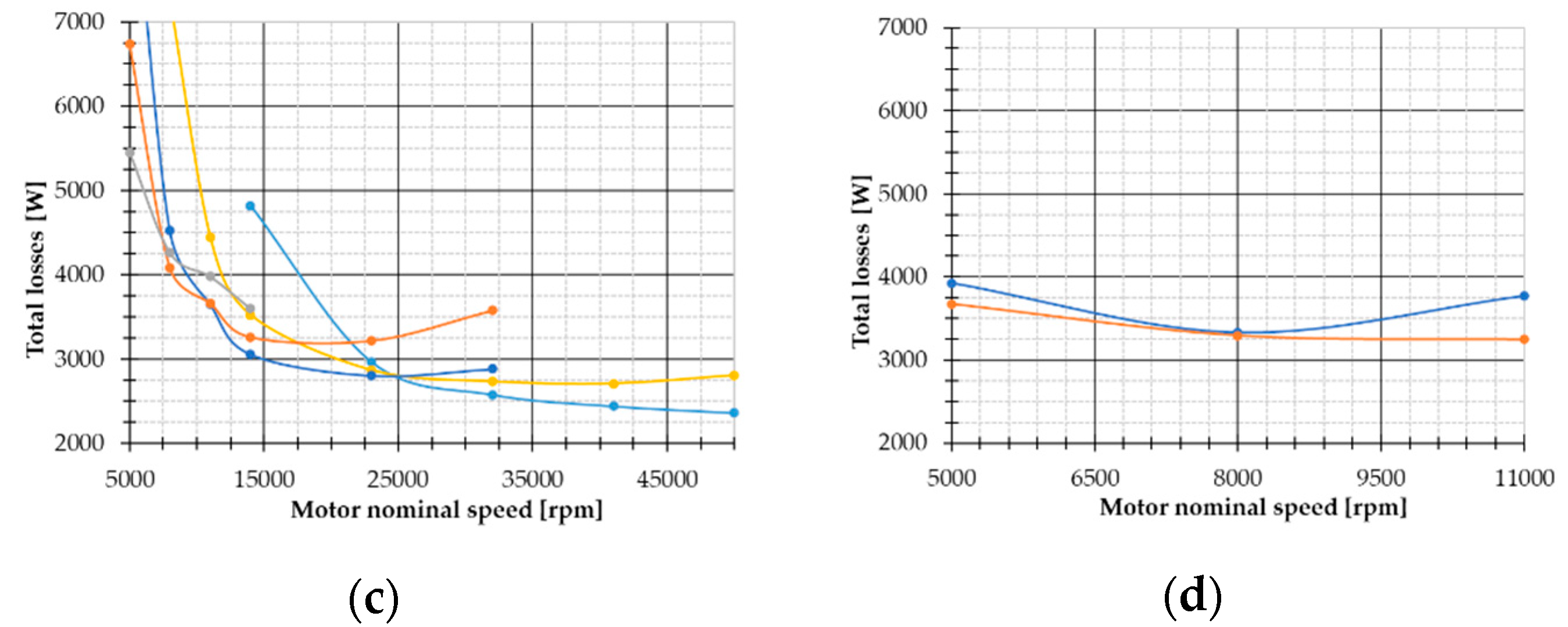Energies 14 05939 g011b