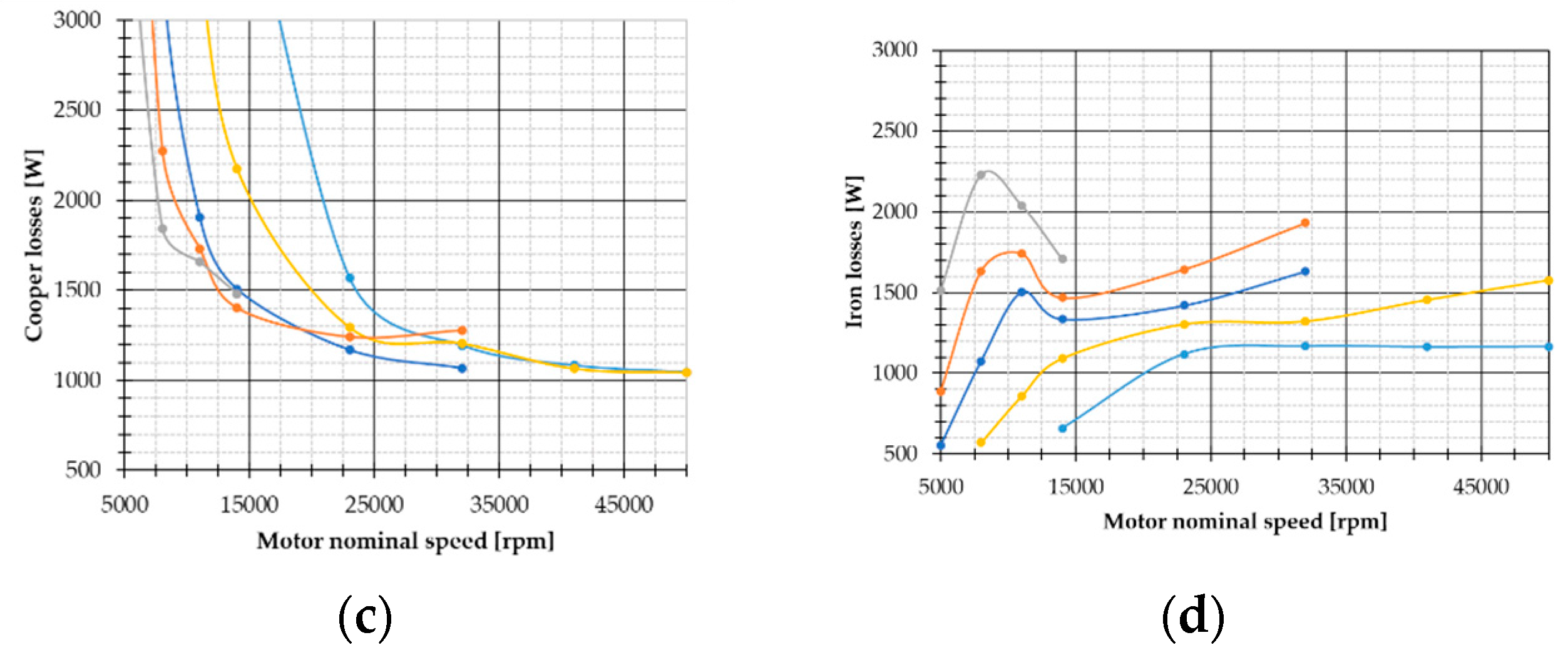 Energies 14 05939 g012b
