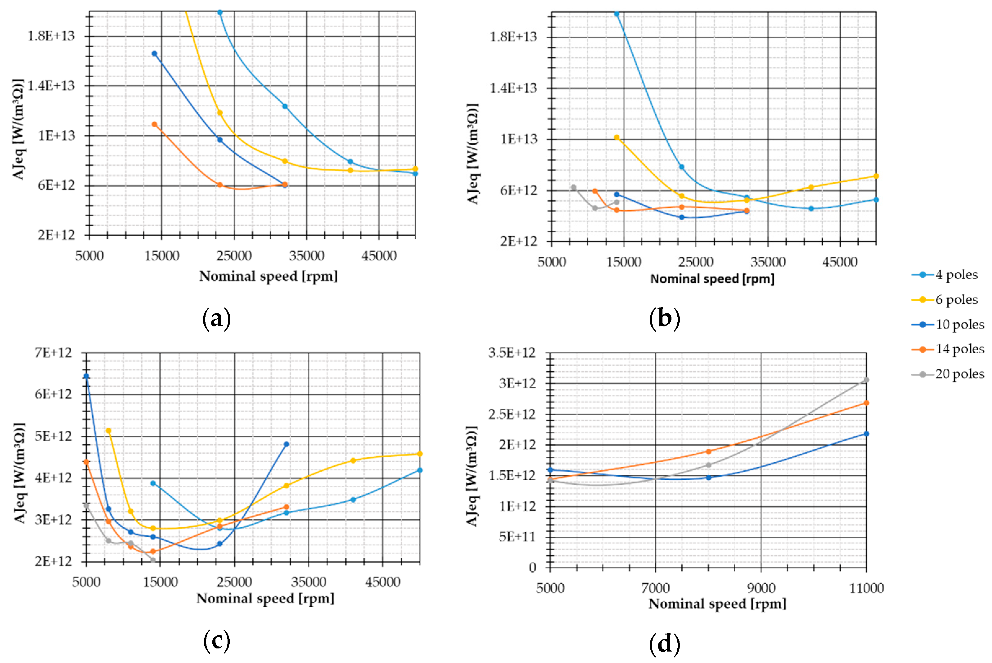 Energies 14 05939 g014