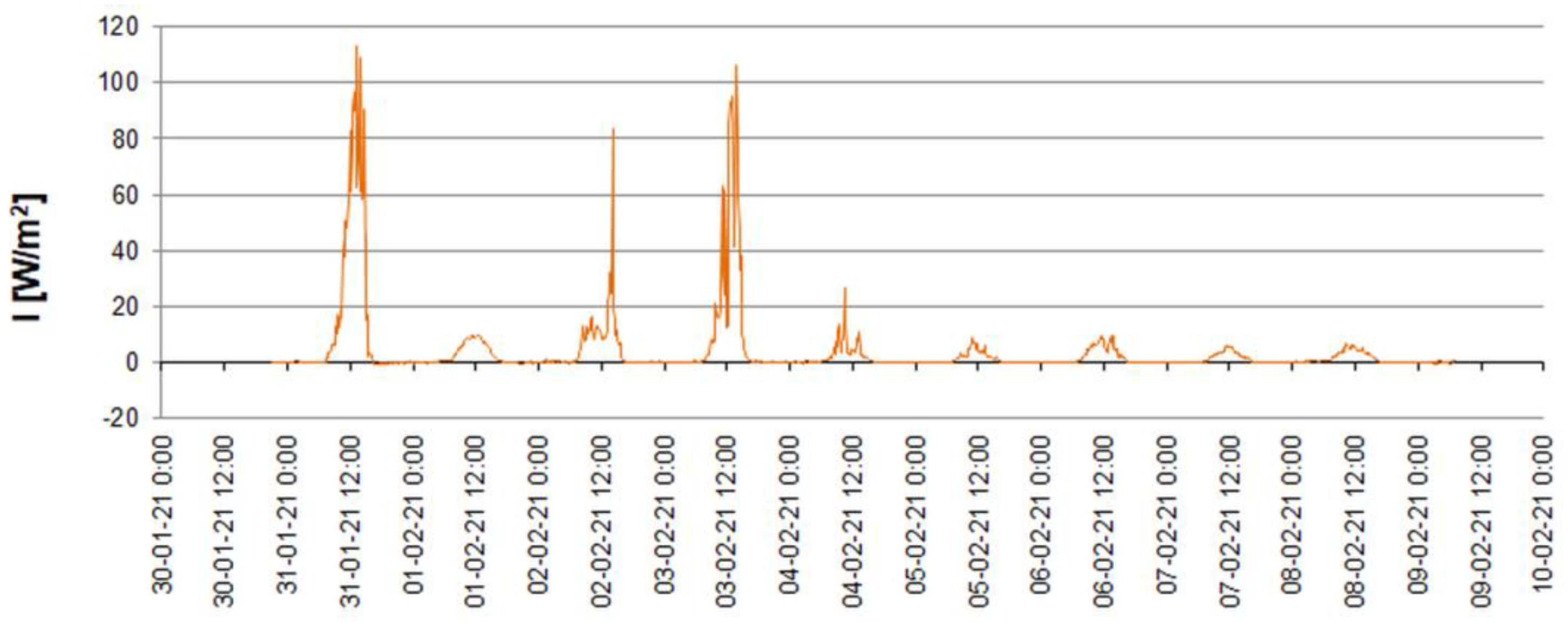 Energies 14 05953 g002