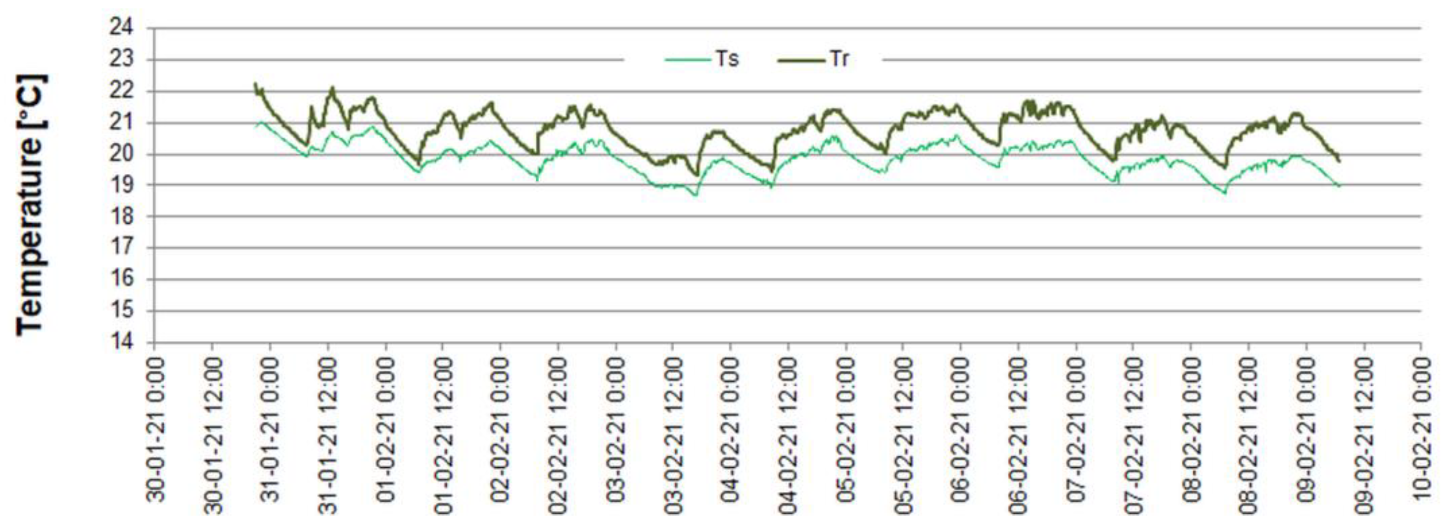 Energies 14 05953 g004