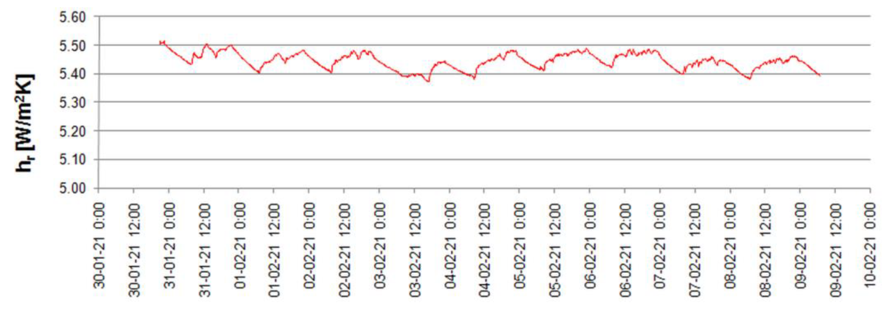 Energies 14 05953 g005